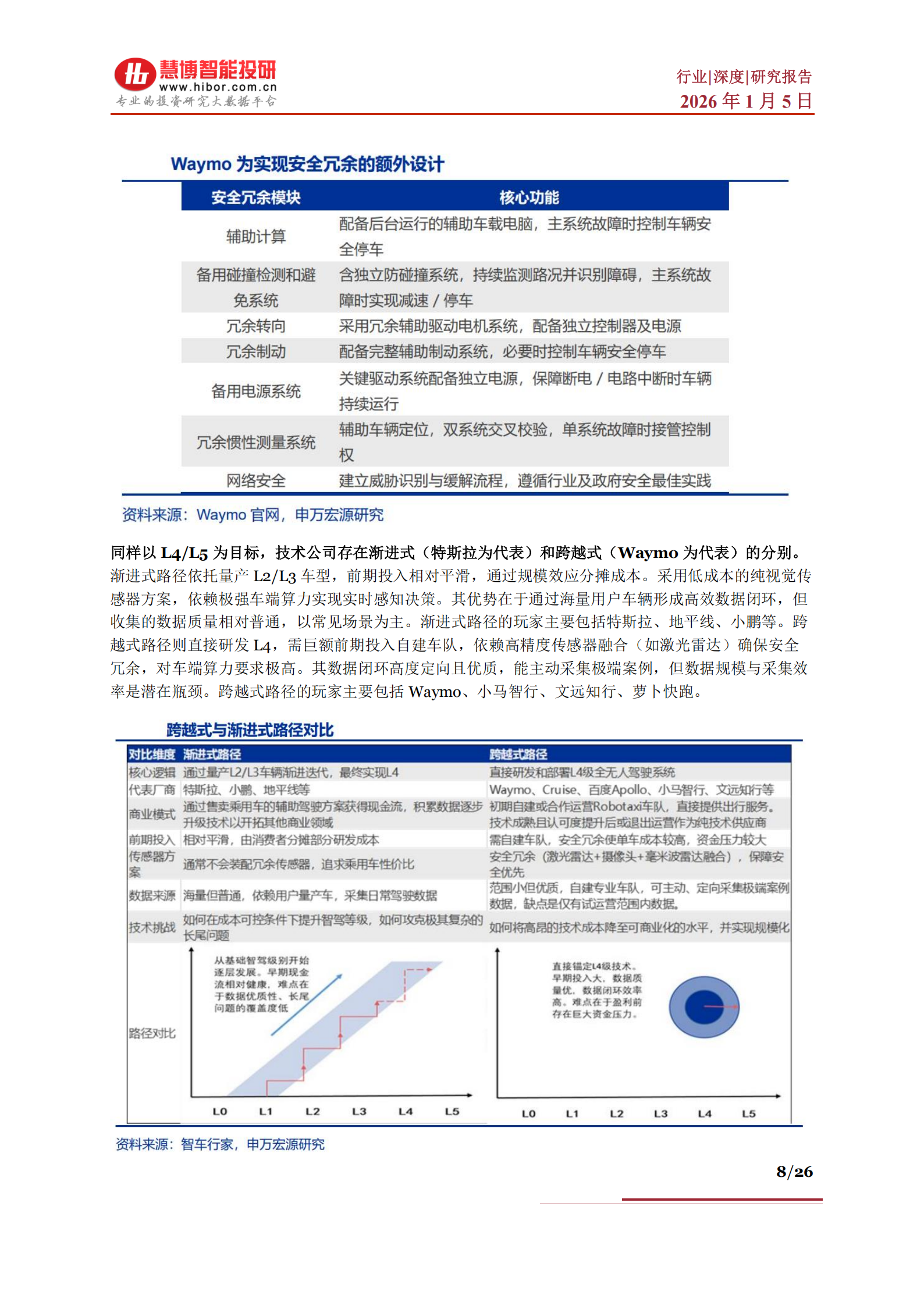 Robotaxi行业深度：商业化进展、竞争格局、产业链及相关公司深度梳理,Robotaxi,产业链,Robotaxi,产业链,第8张