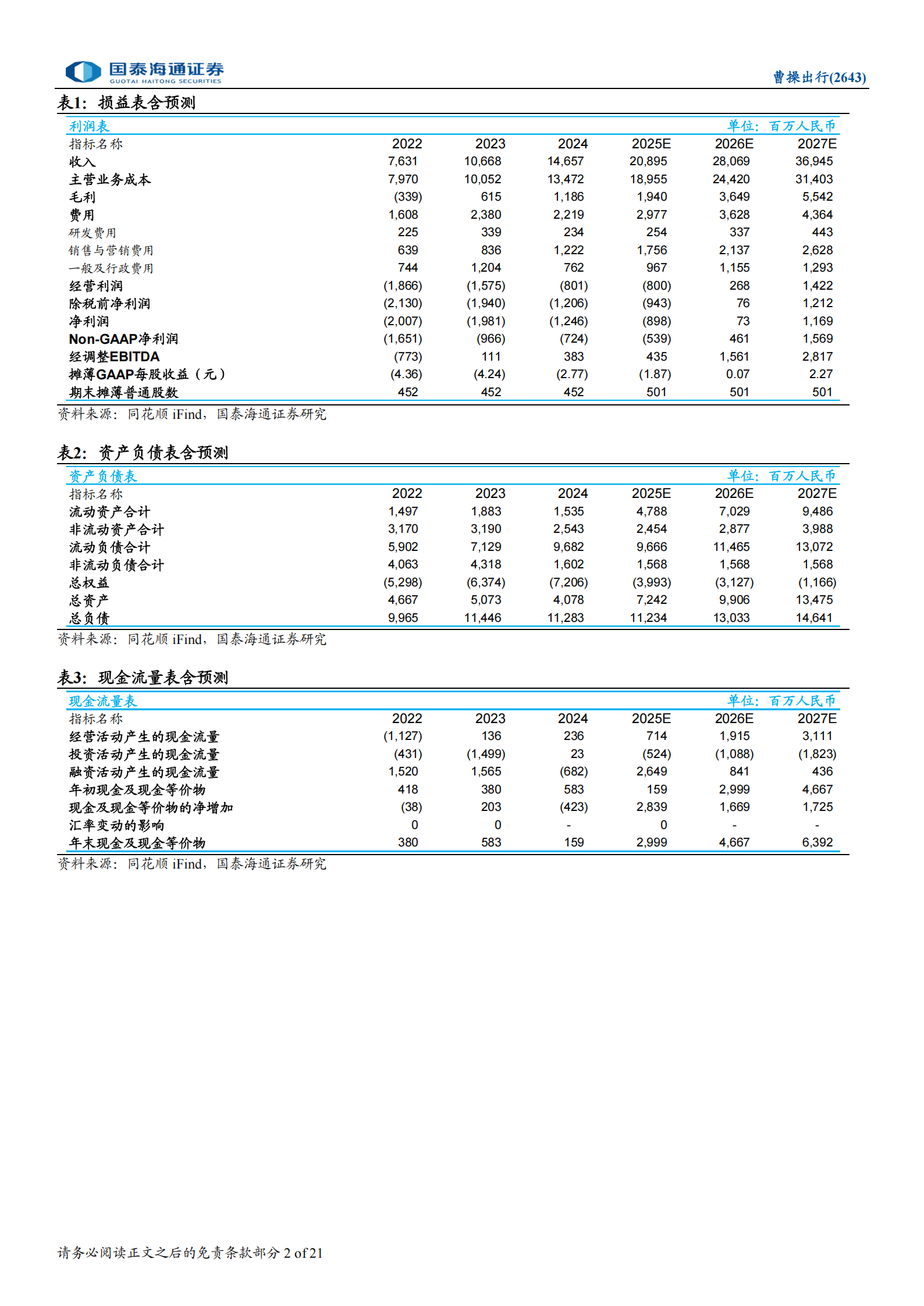 曹操出行公司研究报告：定制化驱动增长，智驾化定义未来,曹操出行,曹操出行,第2张