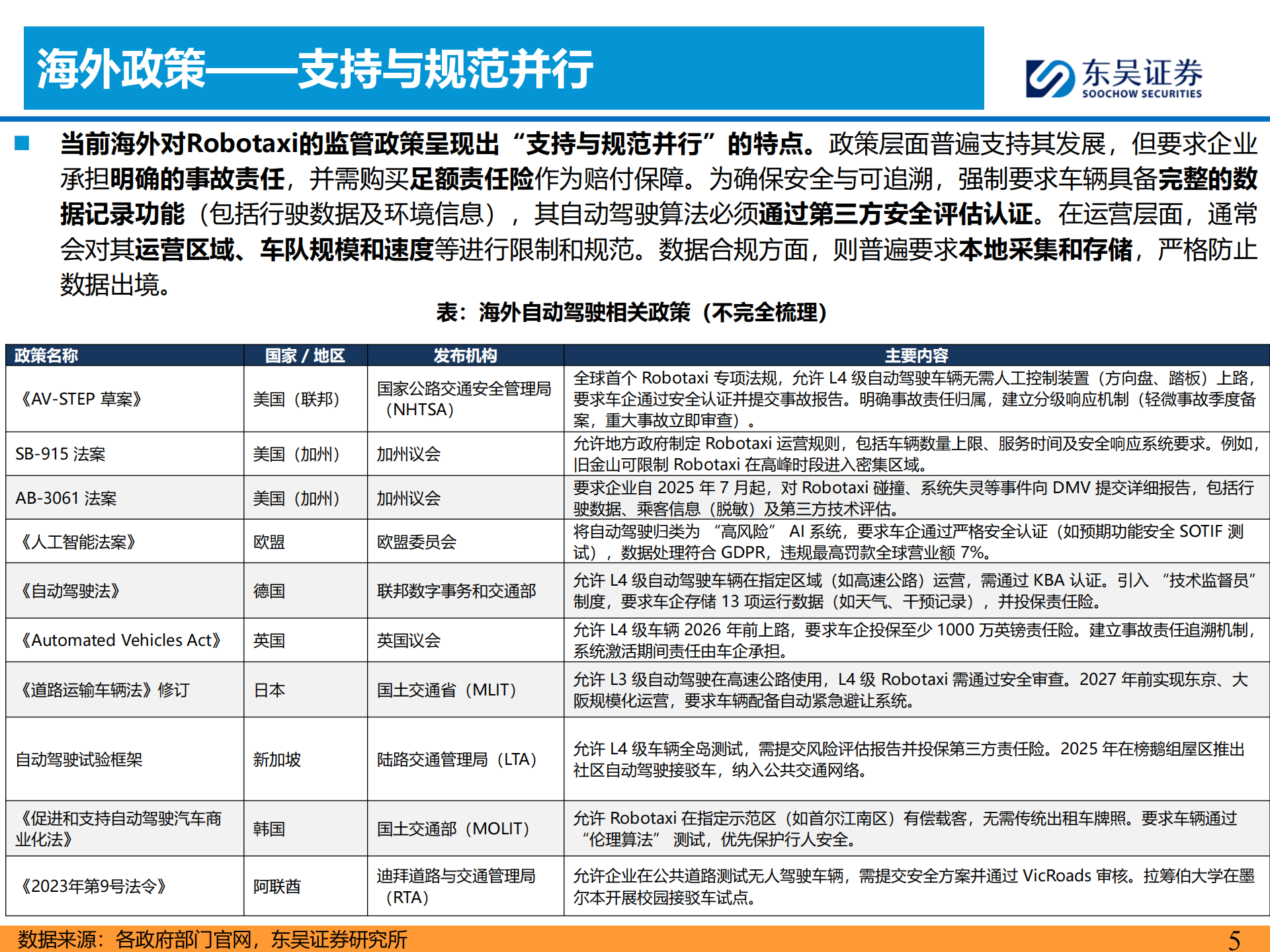 共享出行行业：全球Robotaxi商业化拐点将现，看好国内L4公司出海再扬帆,共享出行,Robotaxi,L4,共享出行,Robotaxi,L4,第5张