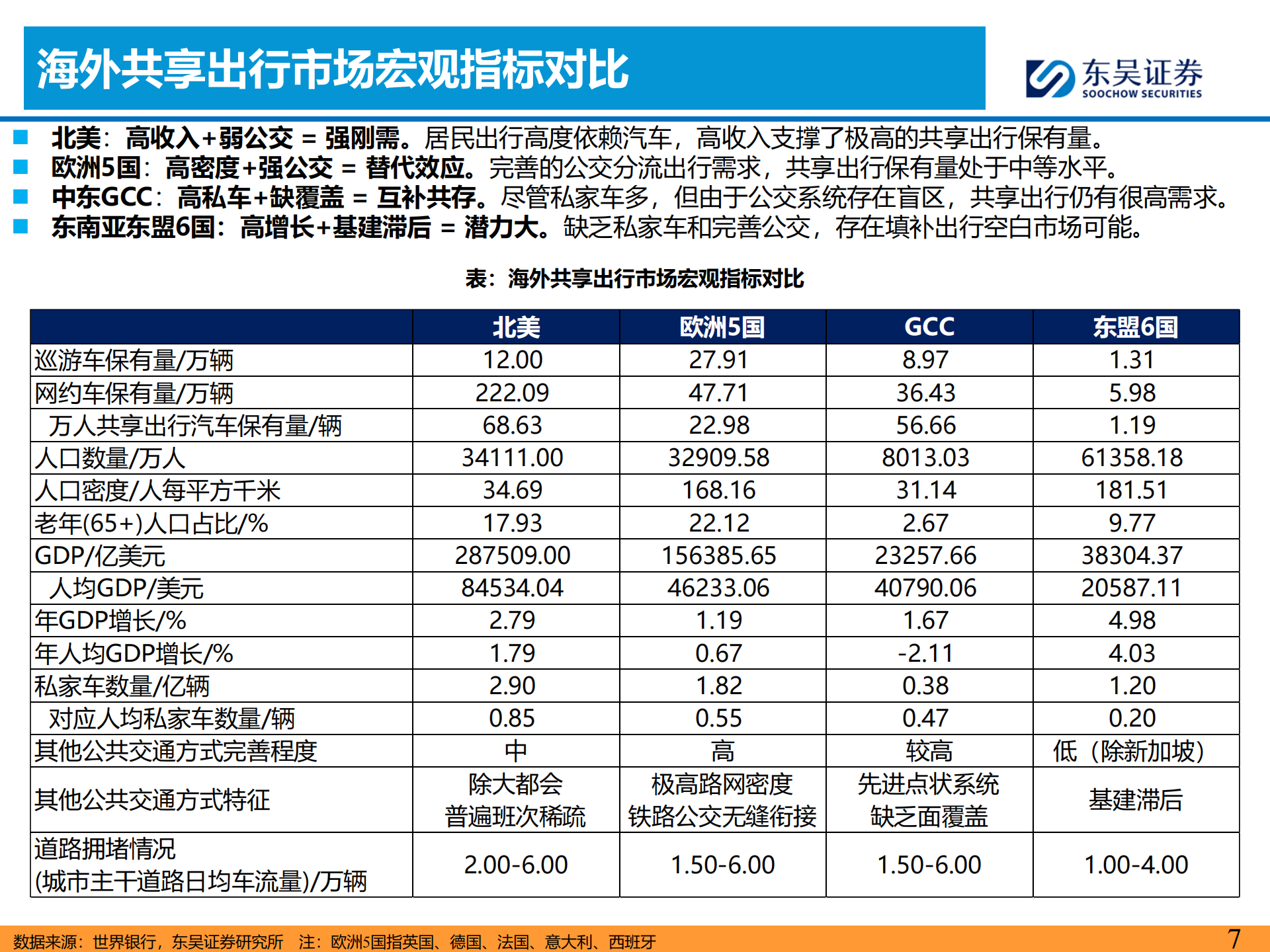 共享出行行业：全球Robotaxi商业化拐点将现，看好国内L4公司出海再扬帆,共享出行,Robotaxi,L4,共享出行,Robotaxi,L4,第7张
