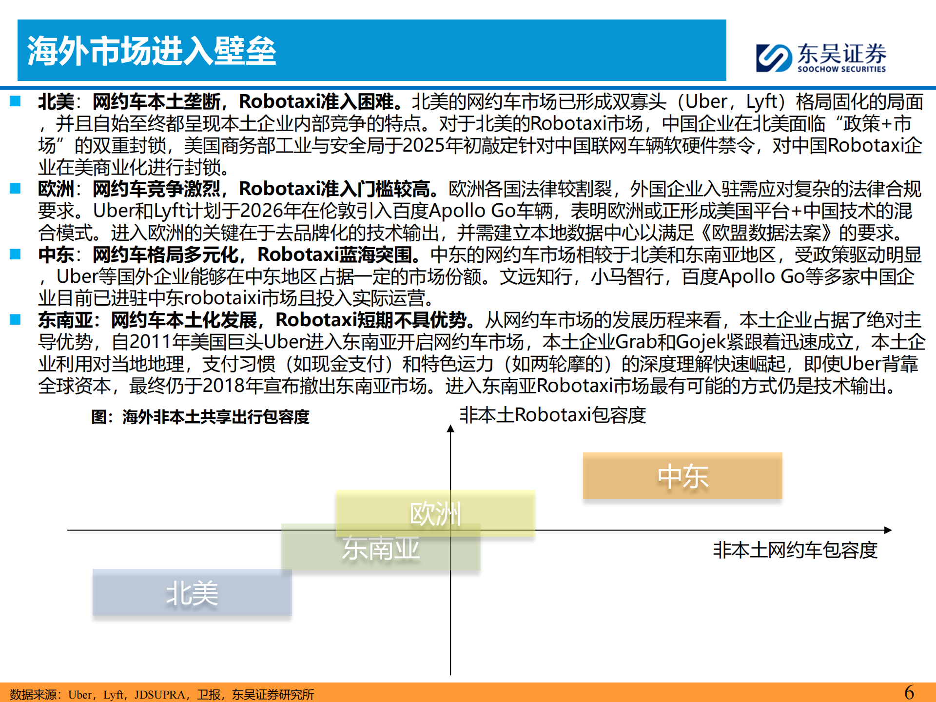 共享出行行业：全球Robotaxi商业化拐点将现，看好国内L4公司出海再扬帆,共享出行,Robotaxi,L4,共享出行,Robotaxi,L4,第6张