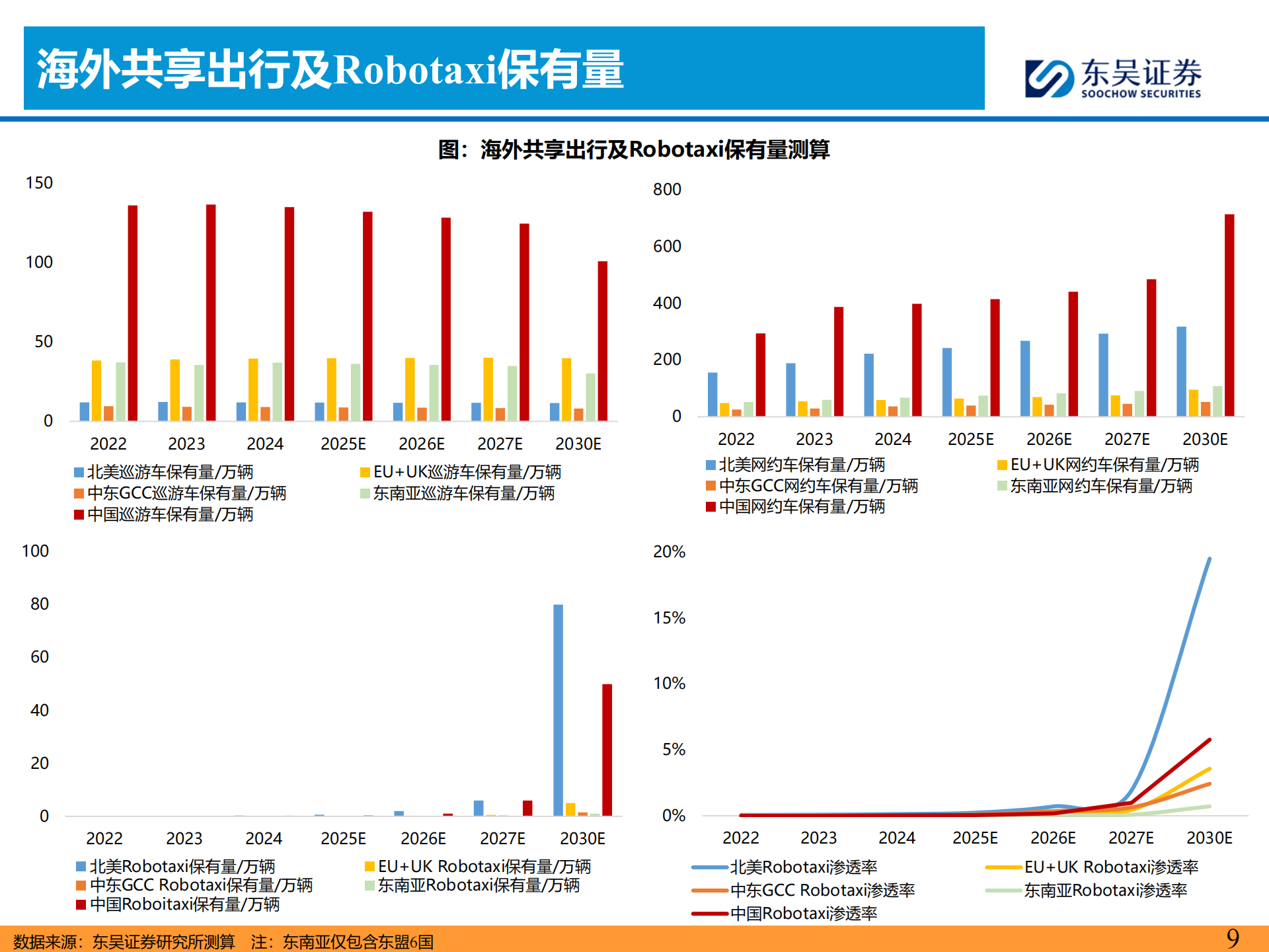 共享出行行业：全球Robotaxi商业化拐点将现，看好国内L4公司出海再扬帆,共享出行,Robotaxi,L4,共享出行,Robotaxi,L4,第9张