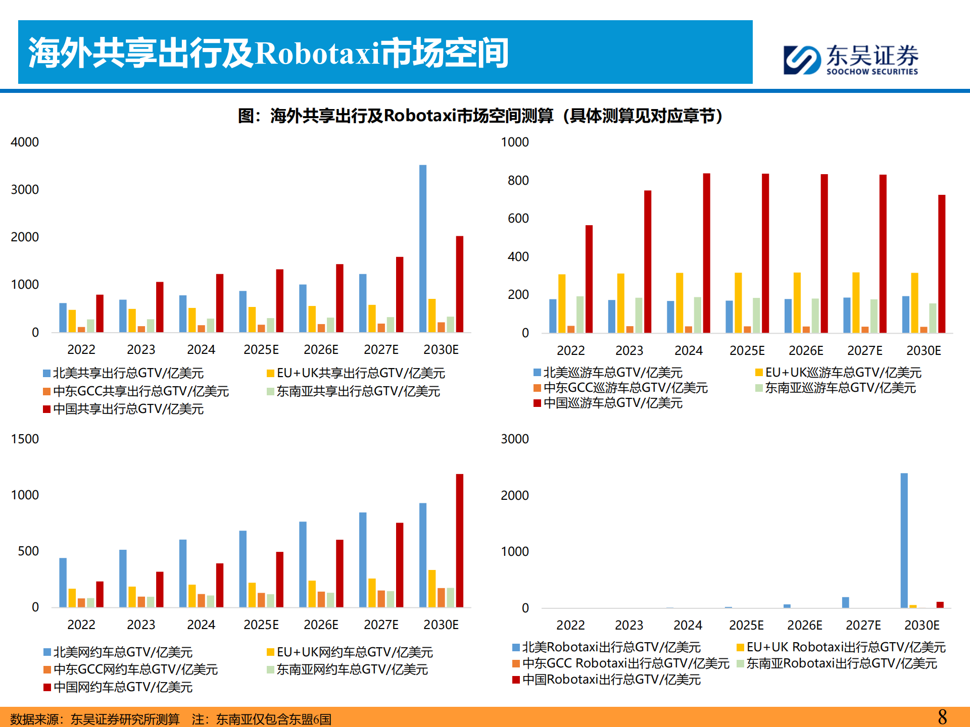 共享出行行业：全球Robotaxi商业化拐点将现，看好国内L4公司出海再扬帆,共享出行,Robotaxi,L4,共享出行,Robotaxi,L4,第8张