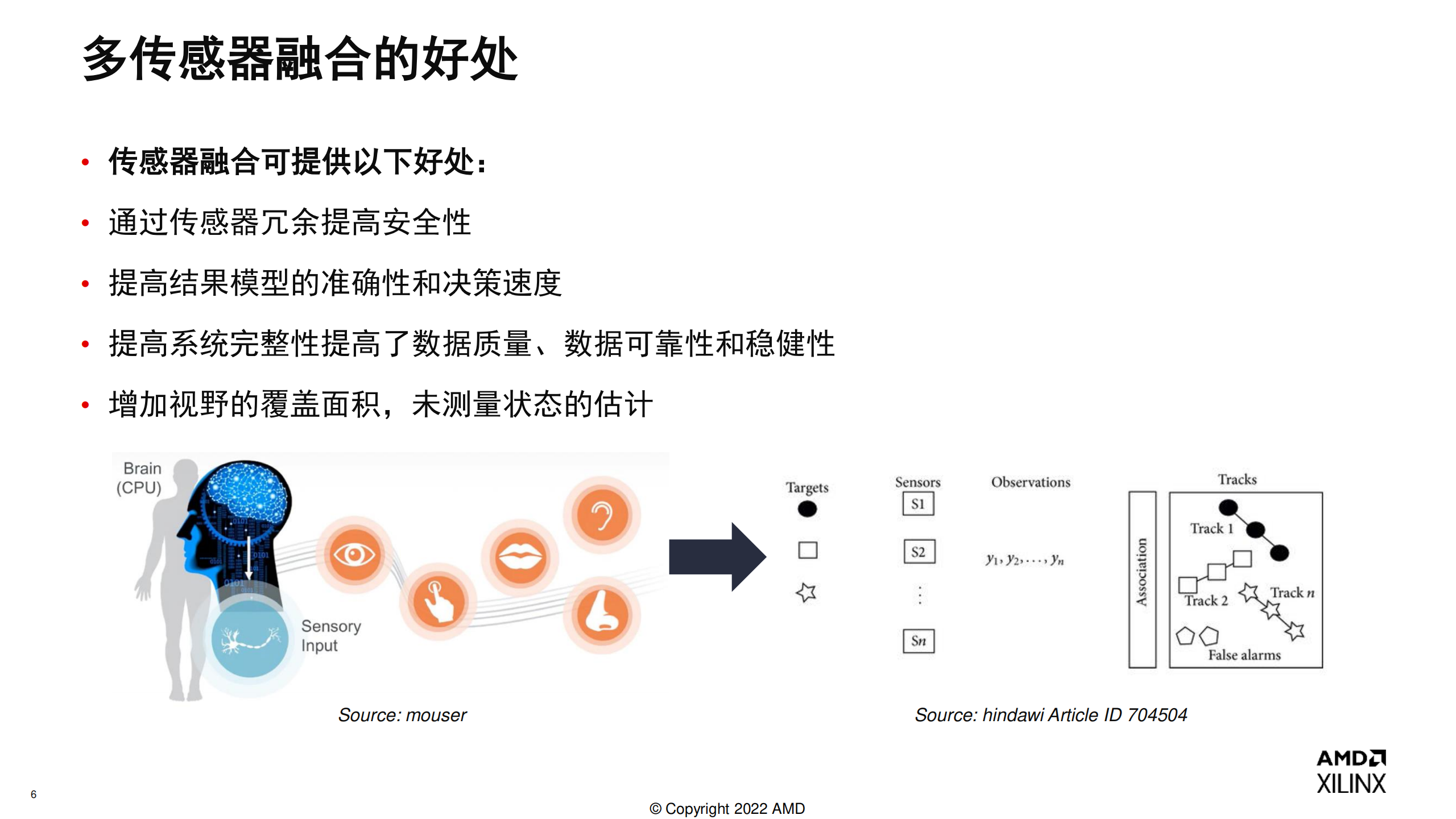 基于FPGA的多传感器融合技术,FPGA,传感器,FPGA,传感器,第7张
