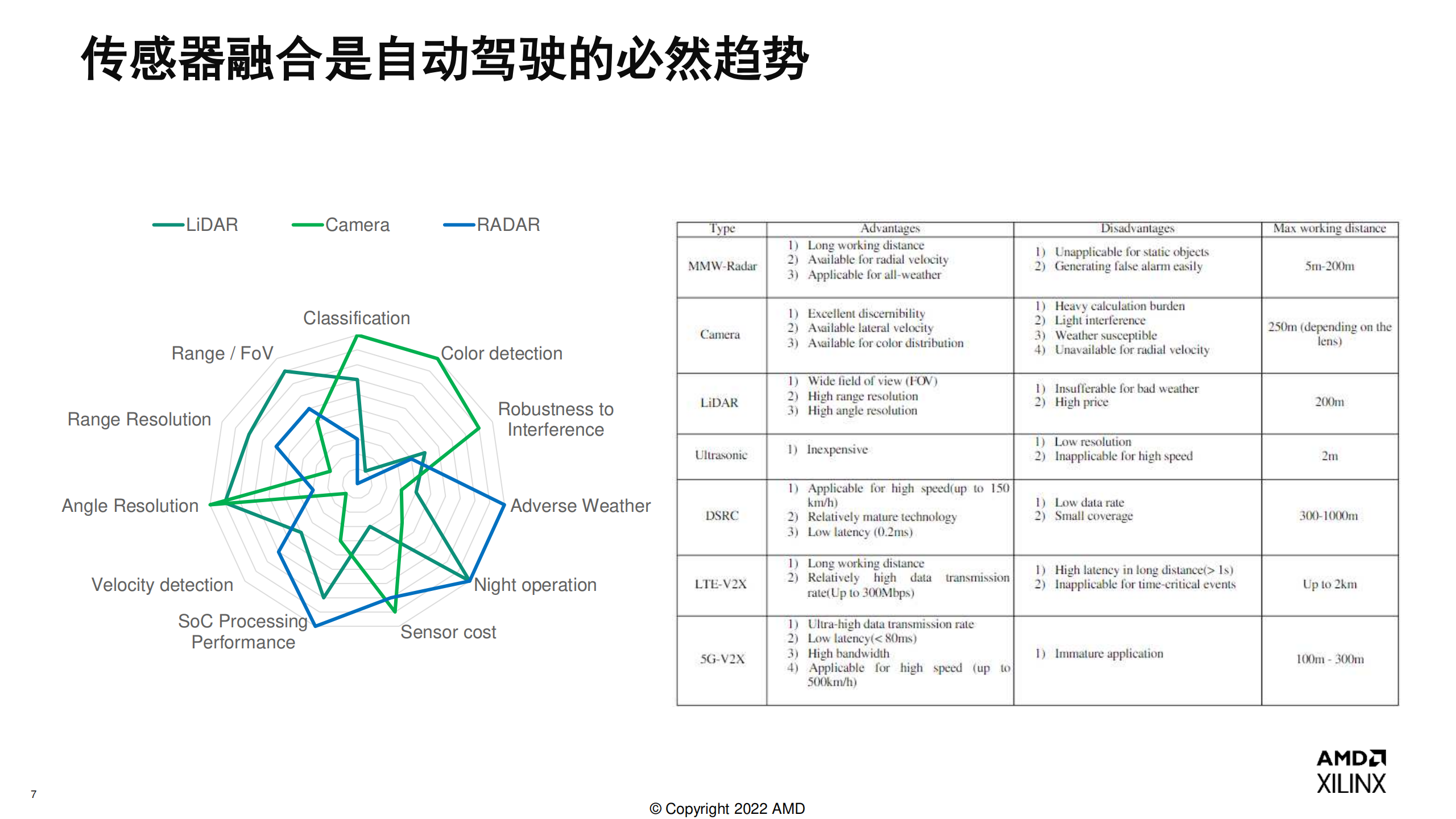 基于FPGA的多传感器融合技术,FPGA,传感器,FPGA,传感器,第8张