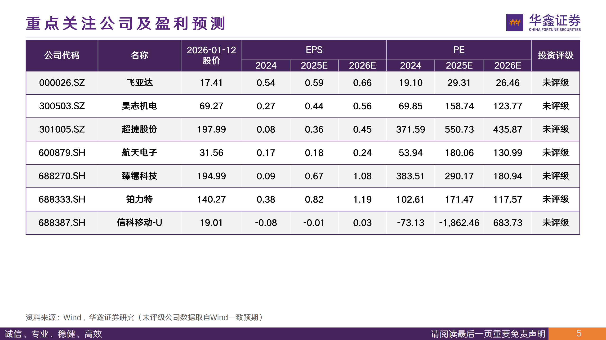 汽车行业深度报告：空天资源紧缺，商业航天业务有望爆发,汽车,汽车,第3张