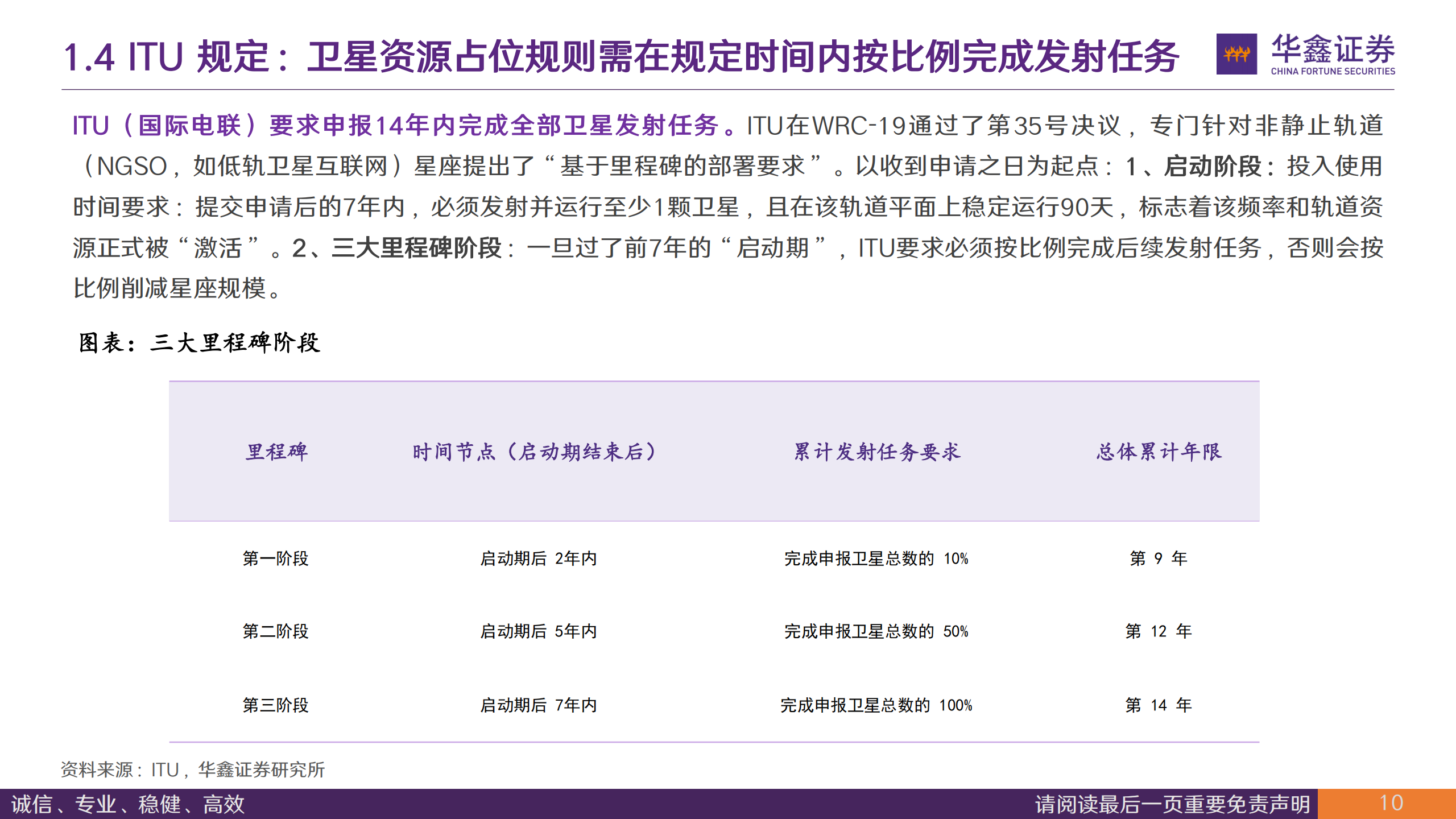 汽车行业深度报告：空天资源紧缺，商业航天业务有望爆发,汽车,汽车,第10张