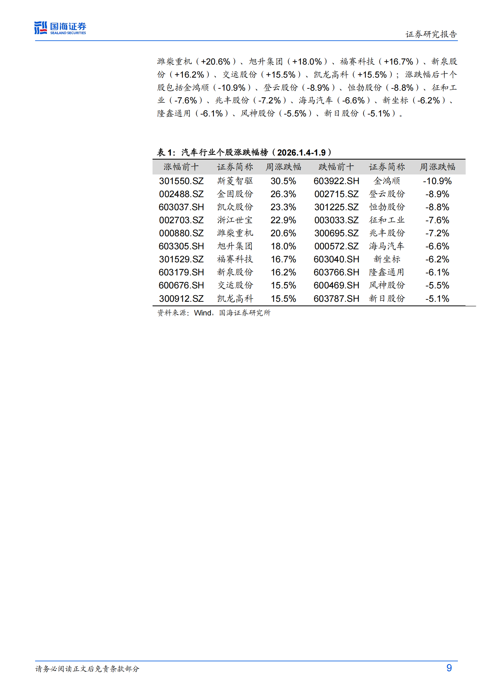 汽车行业周报：小鹏比亚迪多款新车上市，工信部公示403批新车,汽车,小鹏,比亚迪,汽车,小鹏,比亚迪,第9张