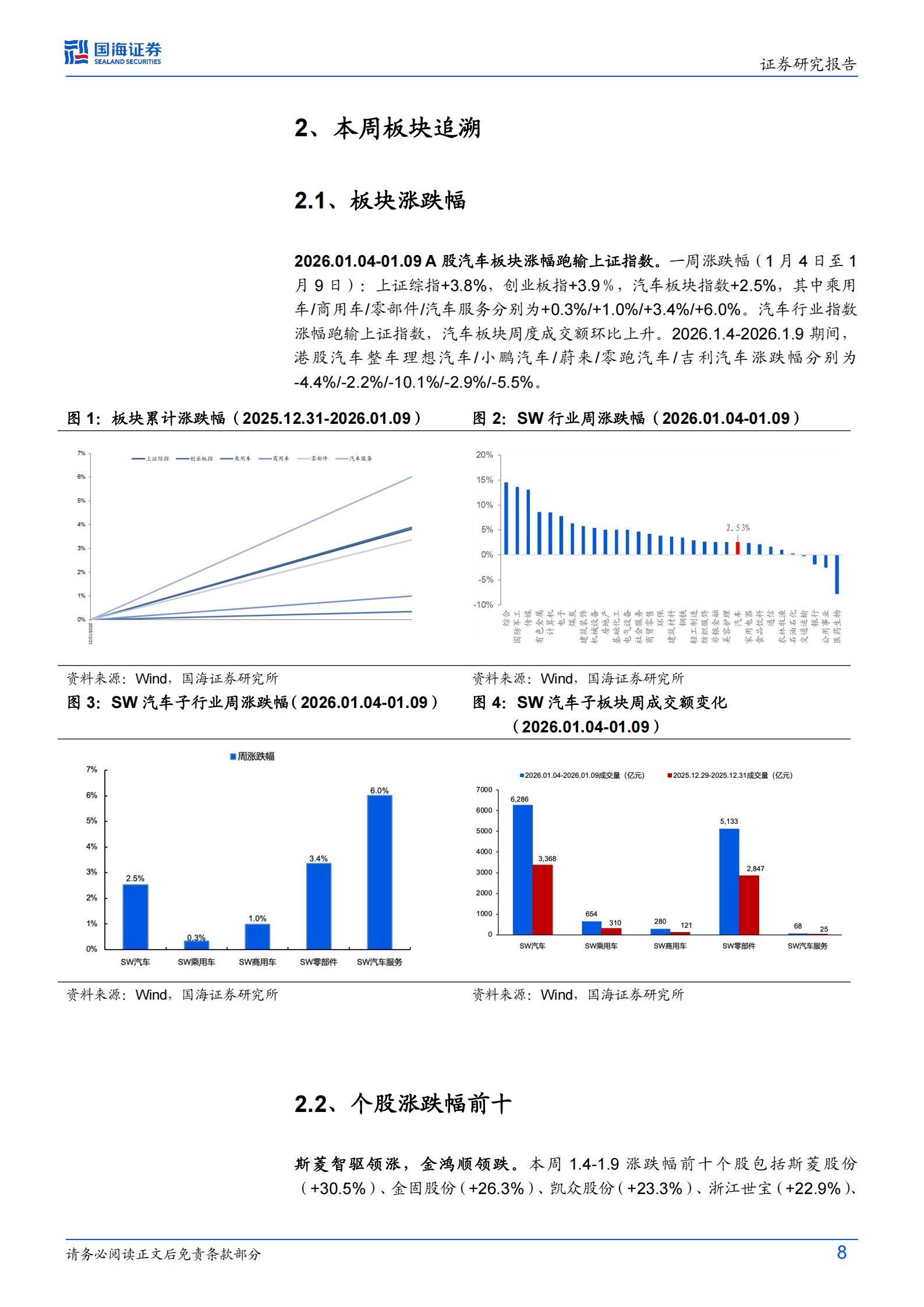 汽车行业周报：小鹏比亚迪多款新车上市，工信部公示403批新车,汽车,小鹏,比亚迪,汽车,小鹏,比亚迪,第8张