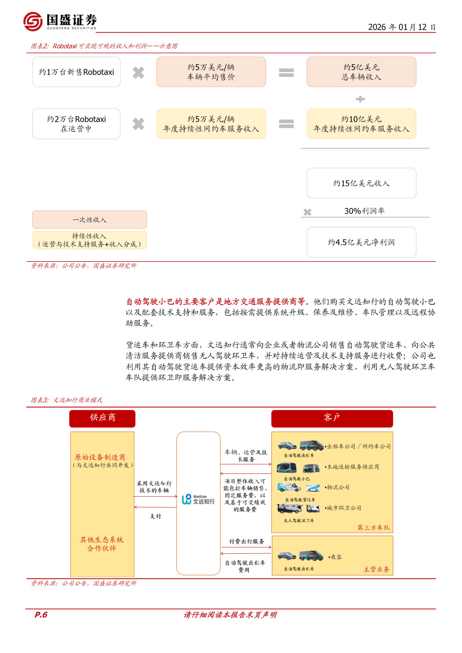 文远知行：L4和L2+双轮驱动，看好海外Robotaxi快速扩张,文远知行,L4,L2,Robotaxi,文远知行,L4,L2,Robotaxi,第6张