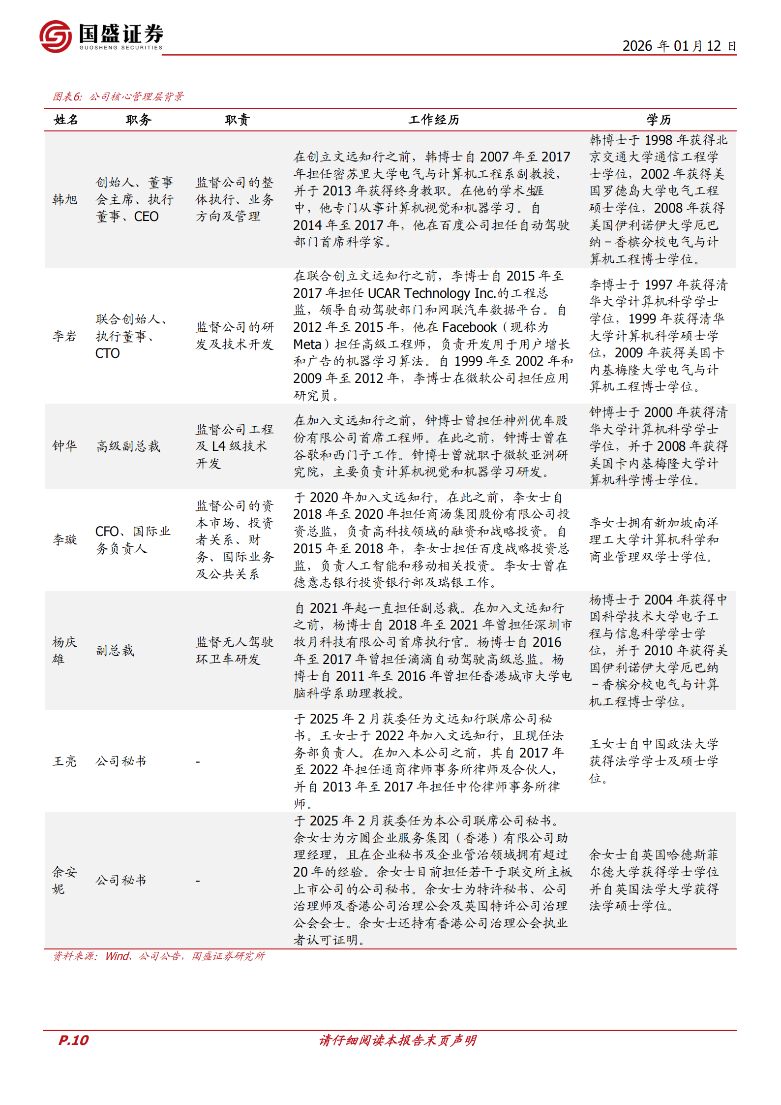 文远知行：L4和L2+双轮驱动，看好海外Robotaxi快速扩张,文远知行,L4,L2,Robotaxi,文远知行,L4,L2,Robotaxi,第10张