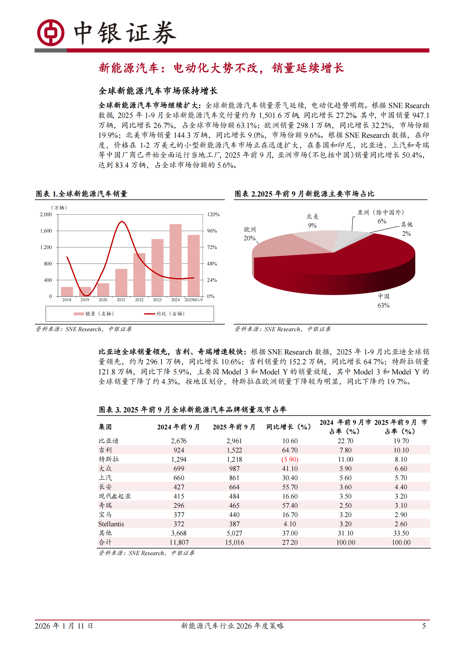新能源汽车行业2026年度策略：供需格局有望重塑，固态电池加速落地,新能源汽车,固态电池,新能源汽车,固态电池,第5张