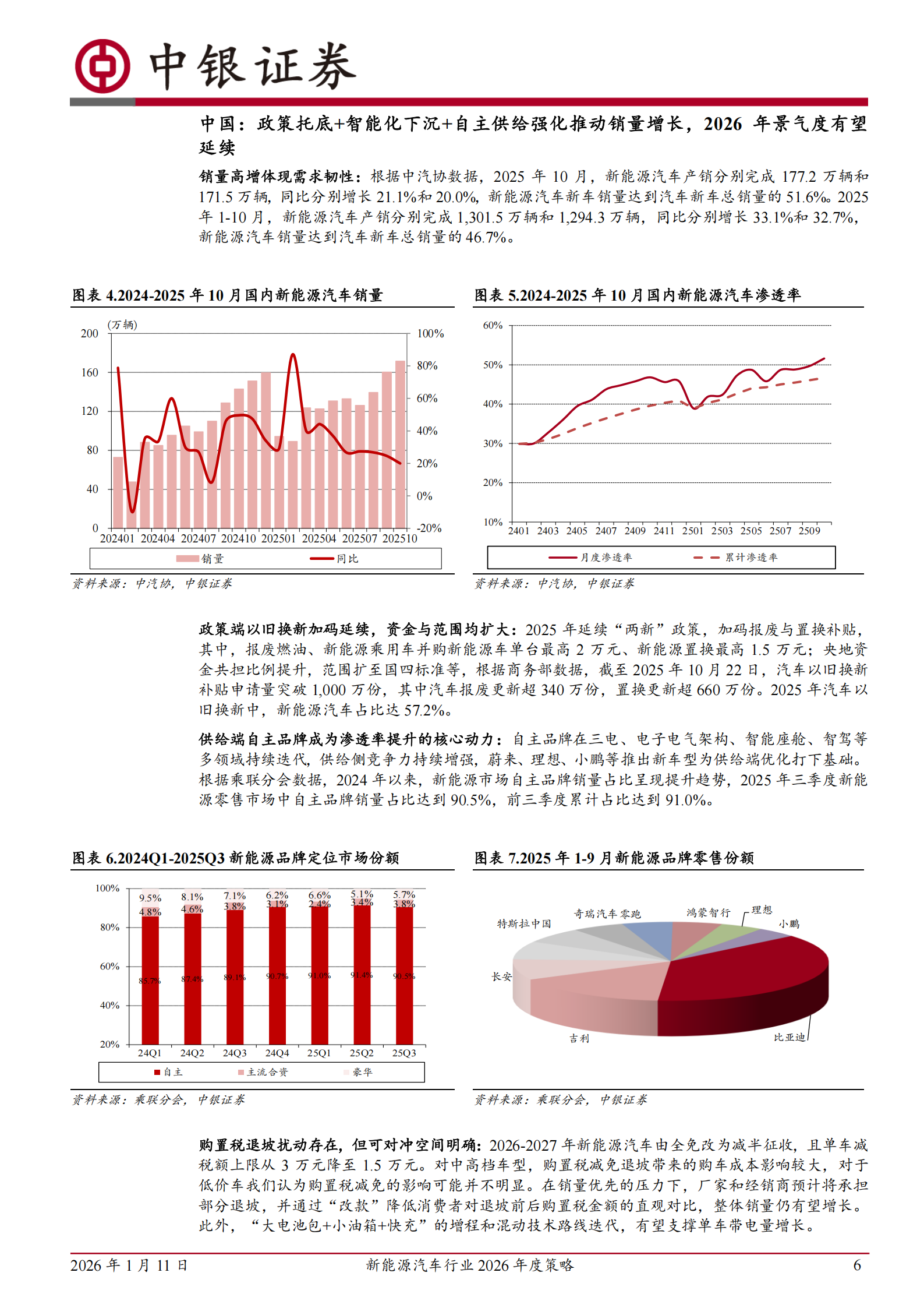 新能源汽车行业2026年度策略：供需格局有望重塑，固态电池加速落地,新能源汽车,固态电池,新能源汽车,固态电池,第6张
