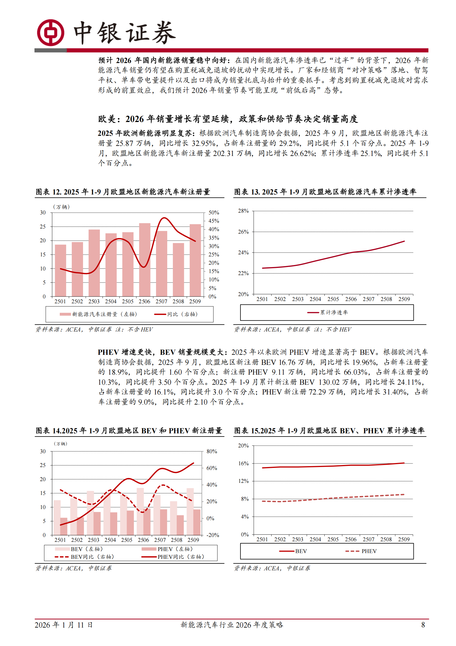 新能源汽车行业2026年度策略：供需格局有望重塑，固态电池加速落地,新能源汽车,固态电池,新能源汽车,固态电池,第8张