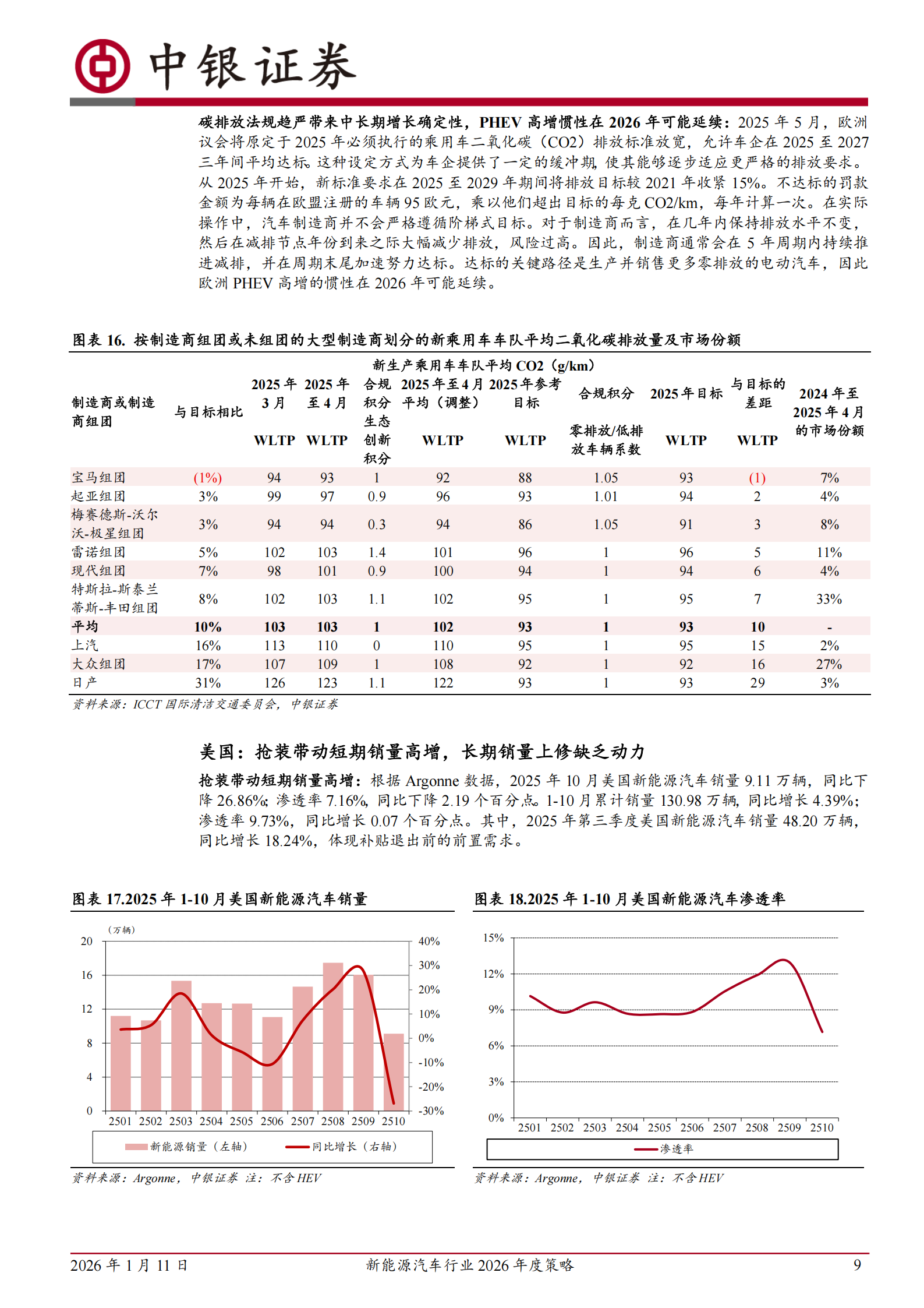 新能源汽车行业2026年度策略：供需格局有望重塑，固态电池加速落地,新能源汽车,固态电池,新能源汽车,固态电池,第9张