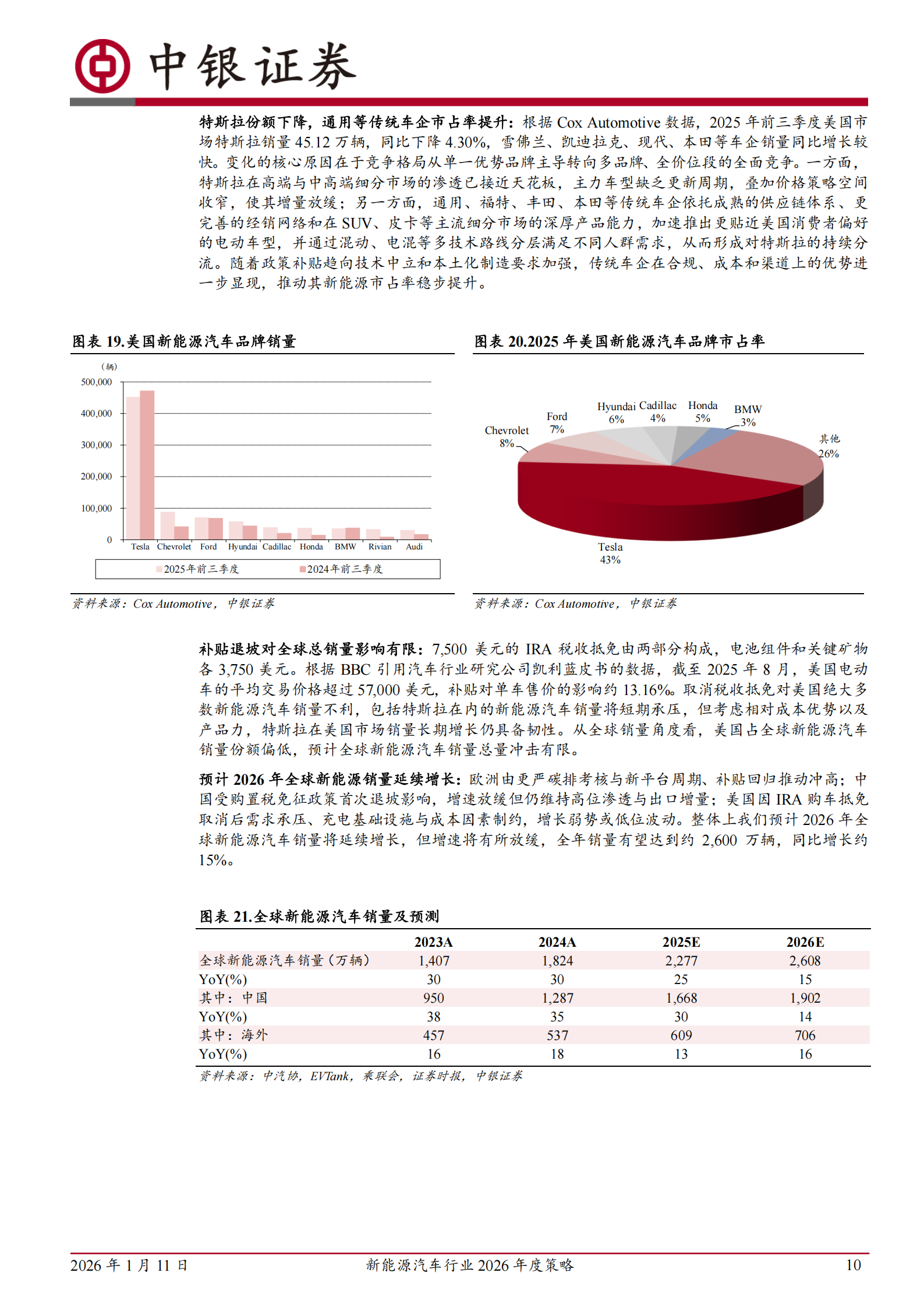新能源汽车行业2026年度策略：供需格局有望重塑，固态电池加速落地,新能源汽车,固态电池,新能源汽车,固态电池,第10张
