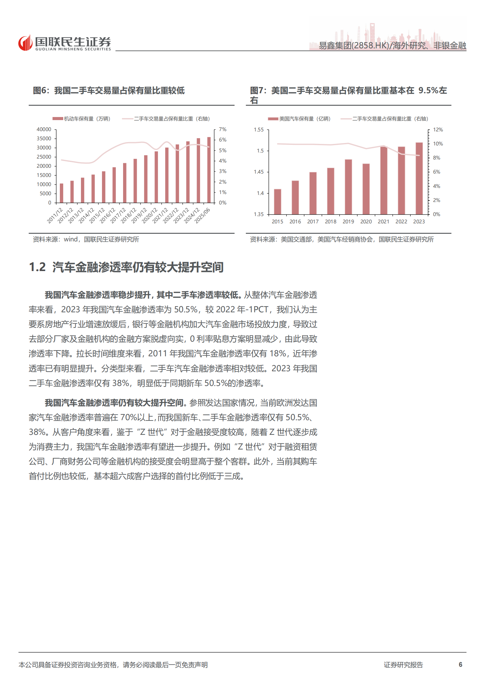 易鑫集团：首次覆盖报告：金融科技优势显著的汽车金融龙头,易鑫集团,汽车金融,易鑫集团,汽车金融,第6张