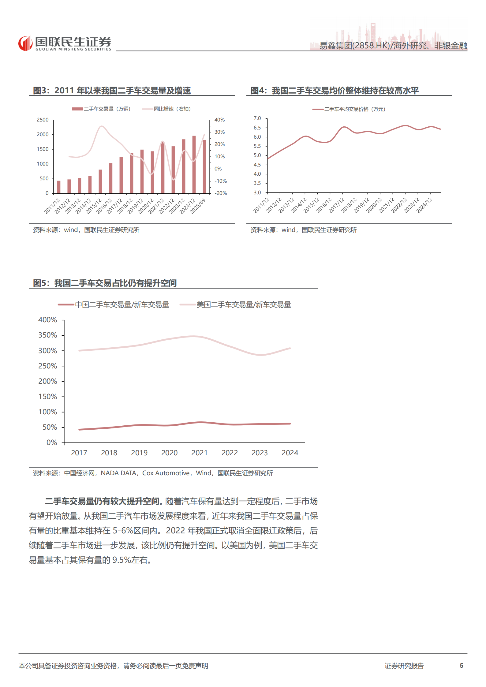 易鑫集团：首次覆盖报告：金融科技优势显著的汽车金融龙头,易鑫集团,汽车金融,易鑫集团,汽车金融,第5张