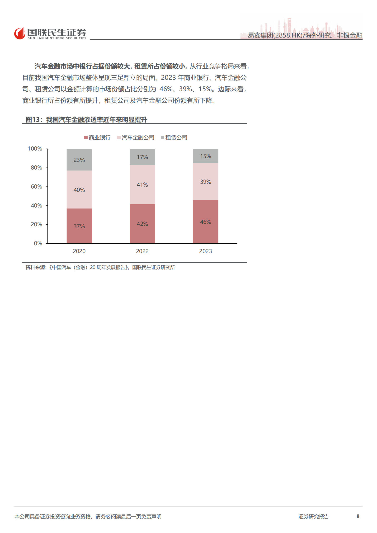 易鑫集团：首次覆盖报告：金融科技优势显著的汽车金融龙头,易鑫集团,汽车金融,易鑫集团,汽车金融,第8张