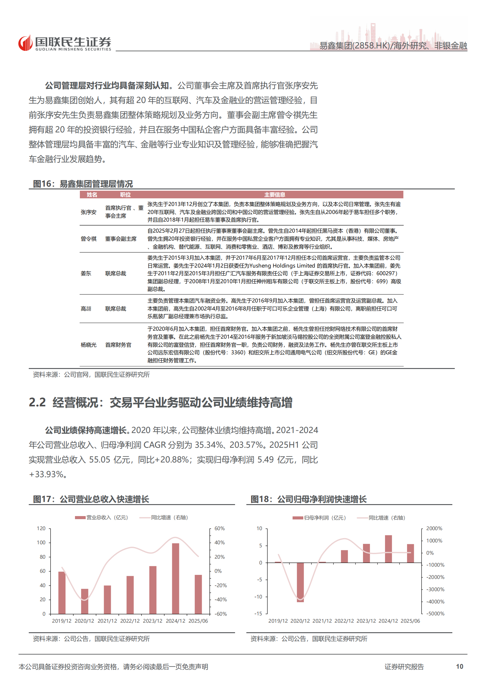 易鑫集团：首次覆盖报告：金融科技优势显著的汽车金融龙头,易鑫集团,汽车金融,易鑫集团,汽车金融,第10张
