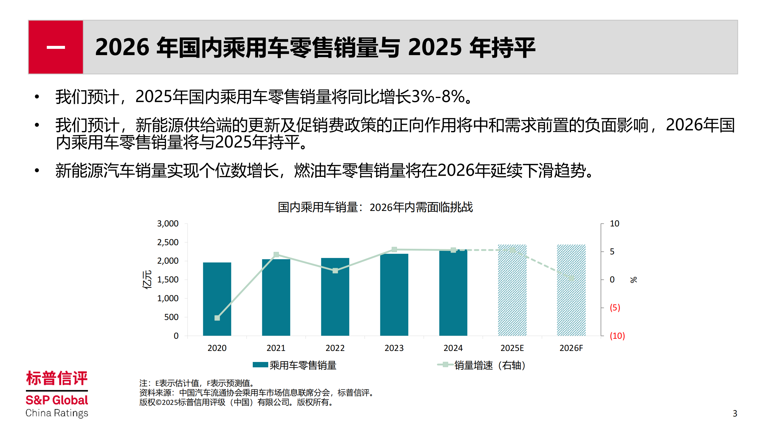 中国整车制造行业2026年展望：竞争延续，信用分化，2026年整车制造行业五大趋势,汽车,汽车,第3张