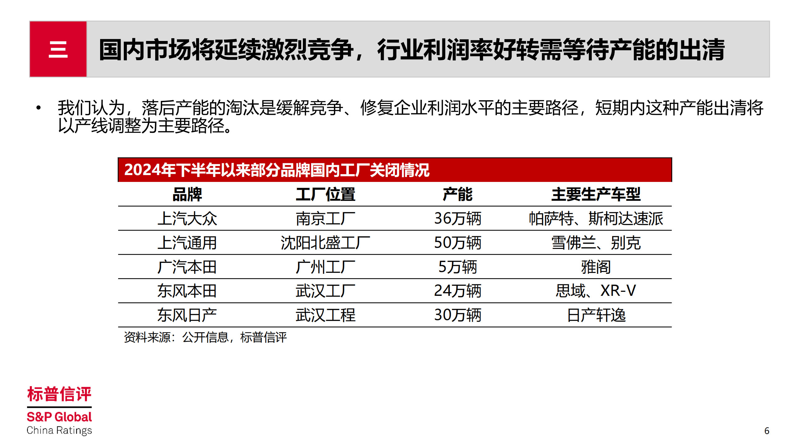中国整车制造行业2026年展望：竞争延续，信用分化，2026年整车制造行业五大趋势,汽车,汽车,第6张