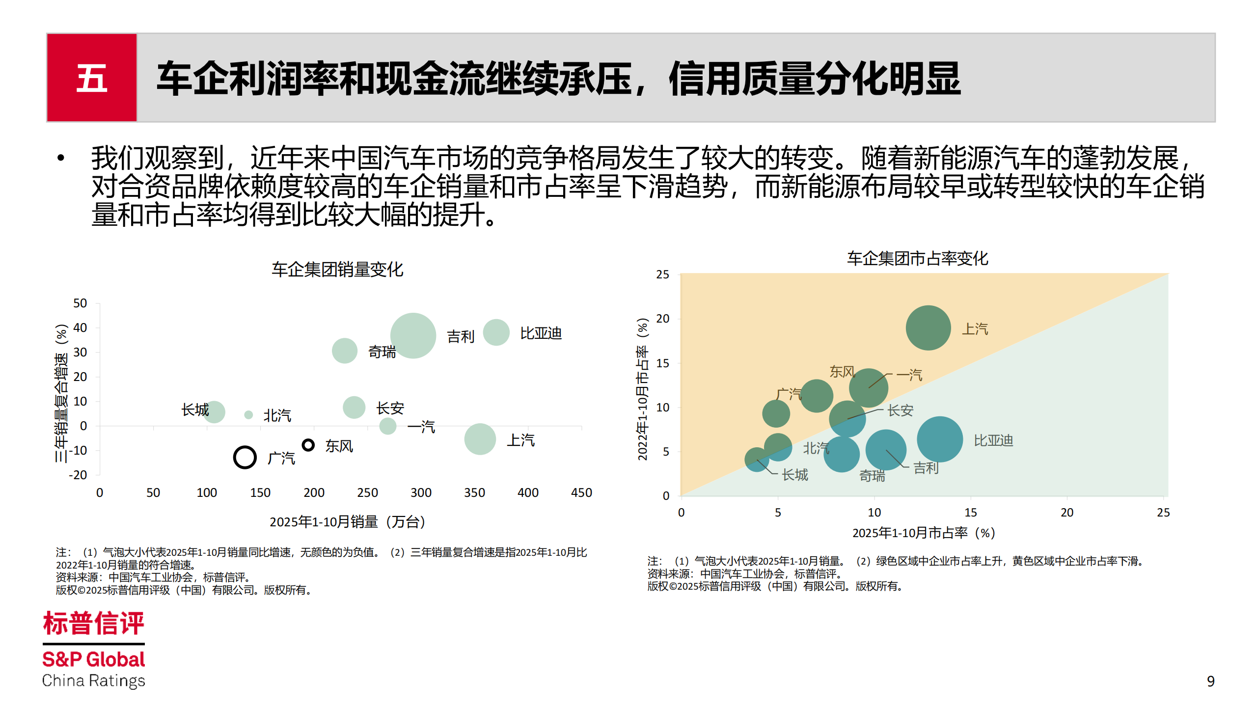 中国整车制造行业2026年展望：竞争延续，信用分化，2026年整车制造行业五大趋势,汽车,汽车,第9张