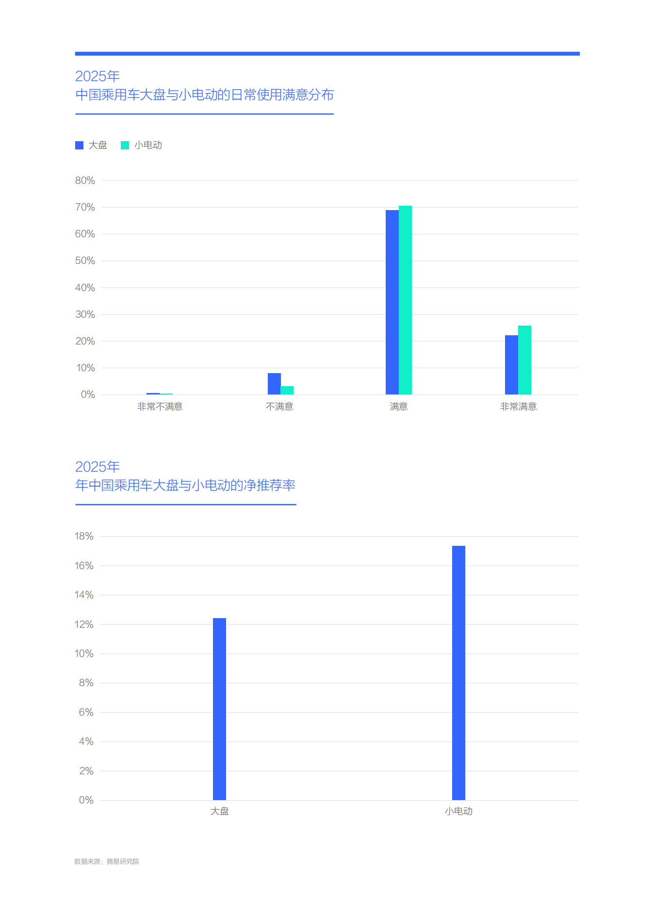 薄利多销的小电动帮车企钓大鱼:小电动市场竞争力分析报告(2026版),电动车,电动车,第10张 薄利多销的小电动帮车企钓大鱼:小电动市场竞争力分析报告(2026版),电动车,电动车,第10张