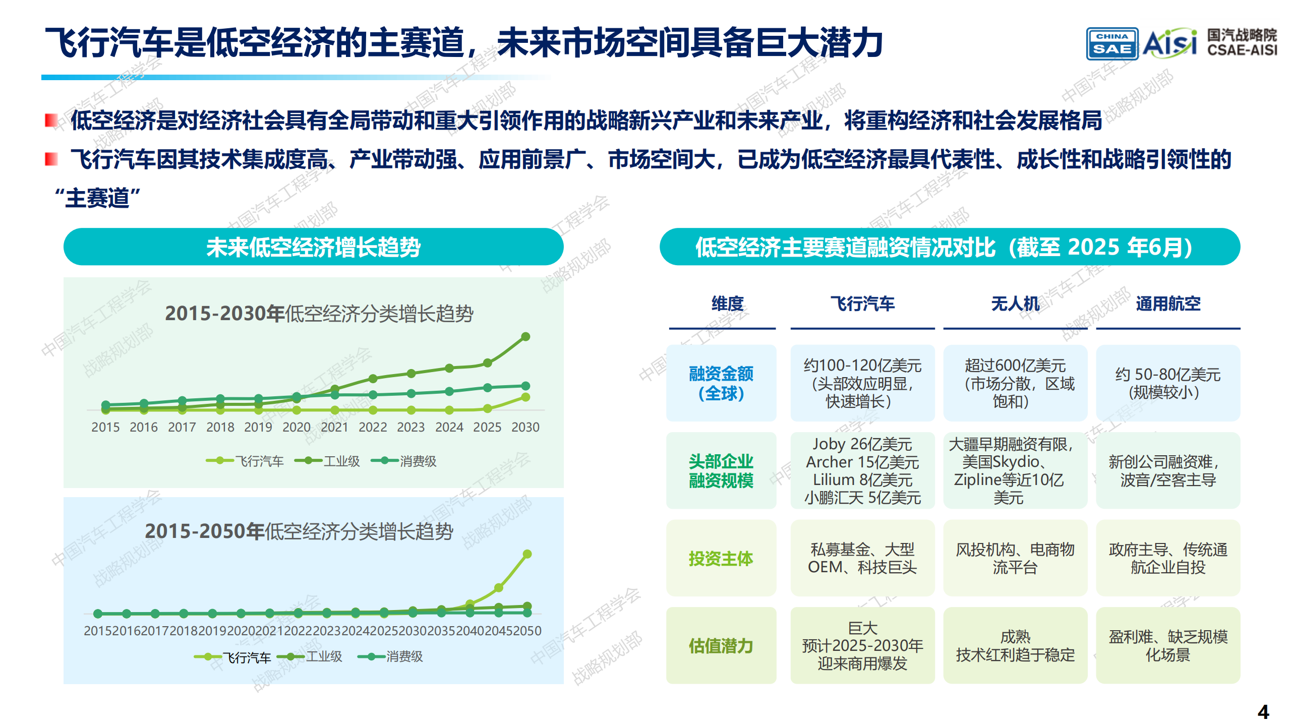 飞行汽车发展报告2.0：迈向空地一体交通新时代-中国汽车工程学会,飞行汽车,空地一体,飞行汽车,空地一体,第4张
