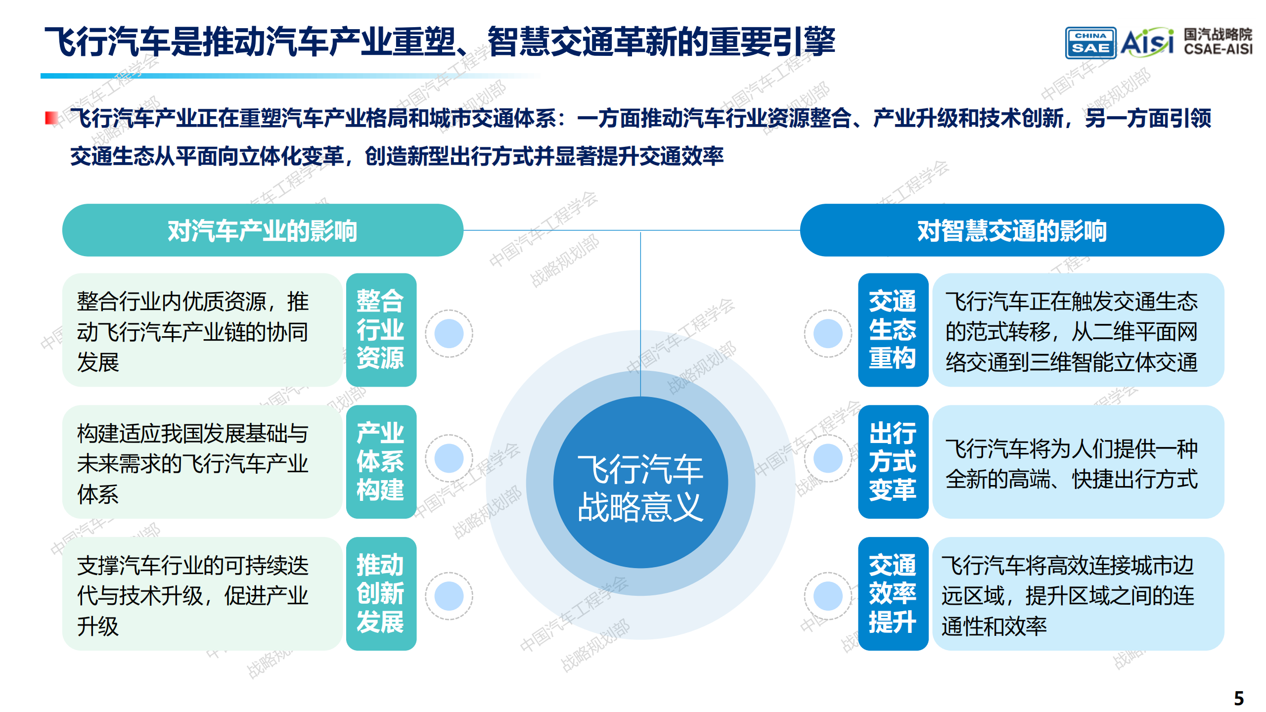 飞行汽车发展报告2.0：迈向空地一体交通新时代-中国汽车工程学会,飞行汽车,空地一体,飞行汽车,空地一体,第5张