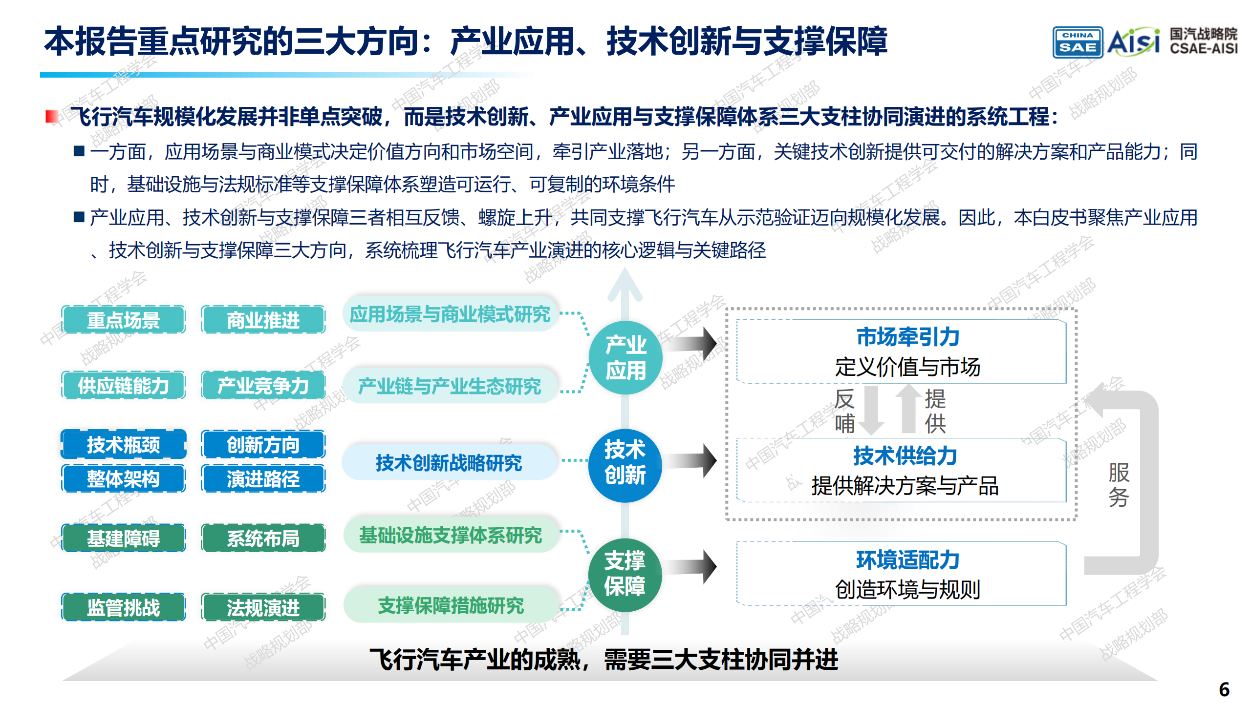 飞行汽车发展报告2.0：迈向空地一体交通新时代-中国汽车工程学会,飞行汽车,空地一体,飞行汽车,空地一体,第6张