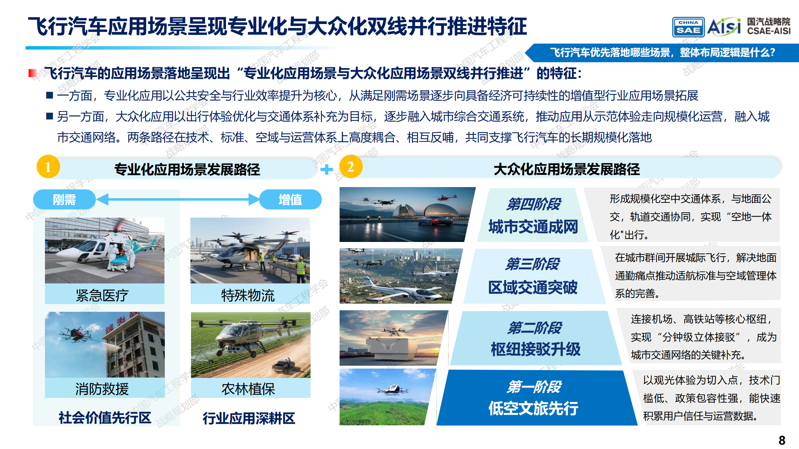 飞行汽车发展报告2.0：迈向空地一体交通新时代-中国汽车工程学会,飞行汽车,空地一体,飞行汽车,空地一体,第8张