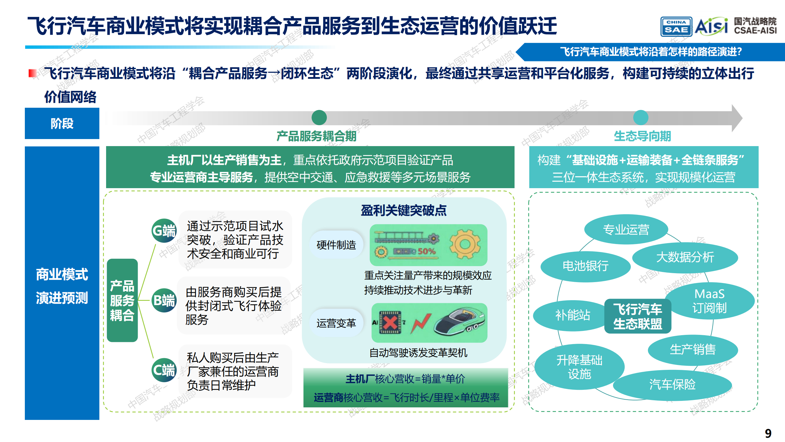 飞行汽车发展报告2.0：迈向空地一体交通新时代-中国汽车工程学会,飞行汽车,空地一体,飞行汽车,空地一体,第9张