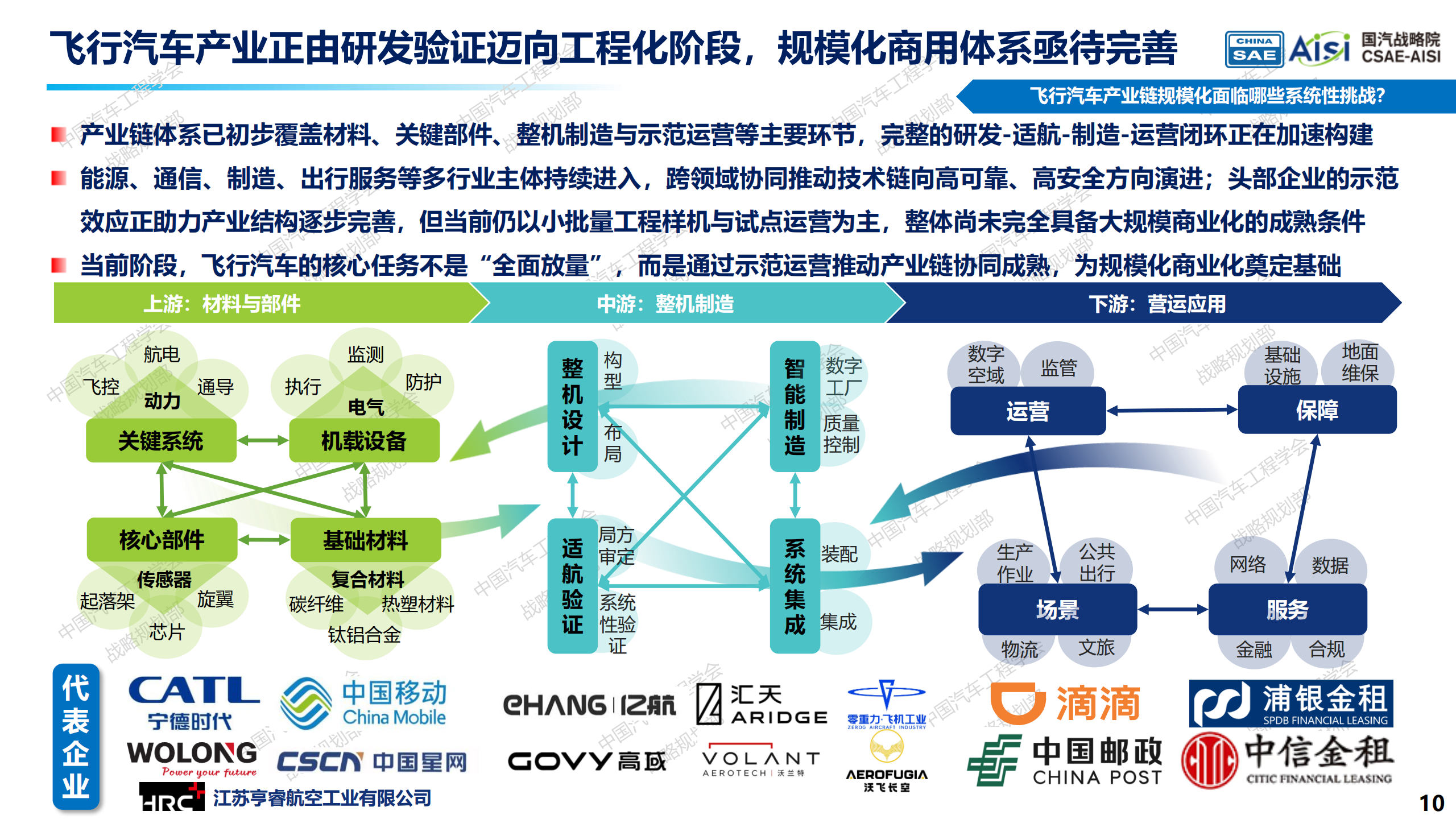 飞行汽车发展报告2.0：迈向空地一体交通新时代-中国汽车工程学会,飞行汽车,空地一体,飞行汽车,空地一体,第10张