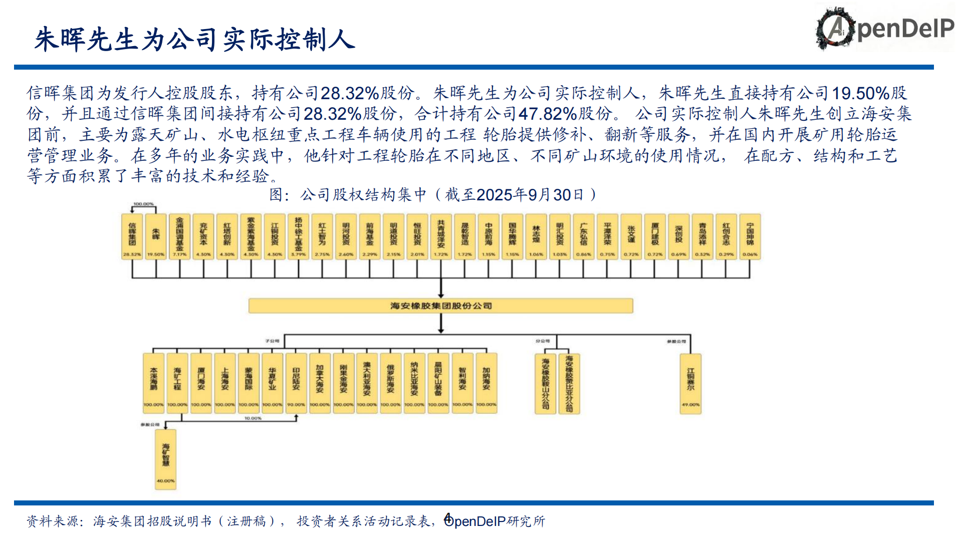 海安集团公司研究报告：国内巨胎龙头，受益于份额提升以及采矿景气,海安集团,巨胎,海安集团,巨胎,第4张