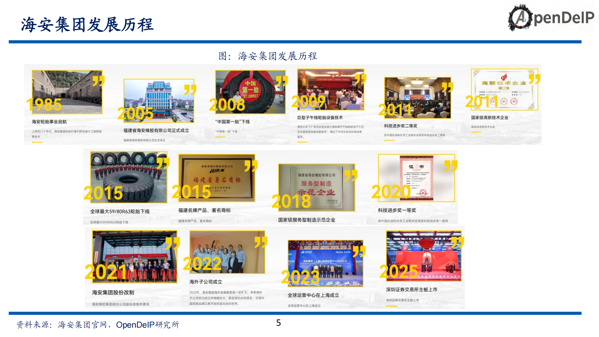 海安集团公司研究报告：国内巨胎龙头，受益于份额提升以及采矿景气,海安集团,巨胎,海安集团,巨胎,第5张