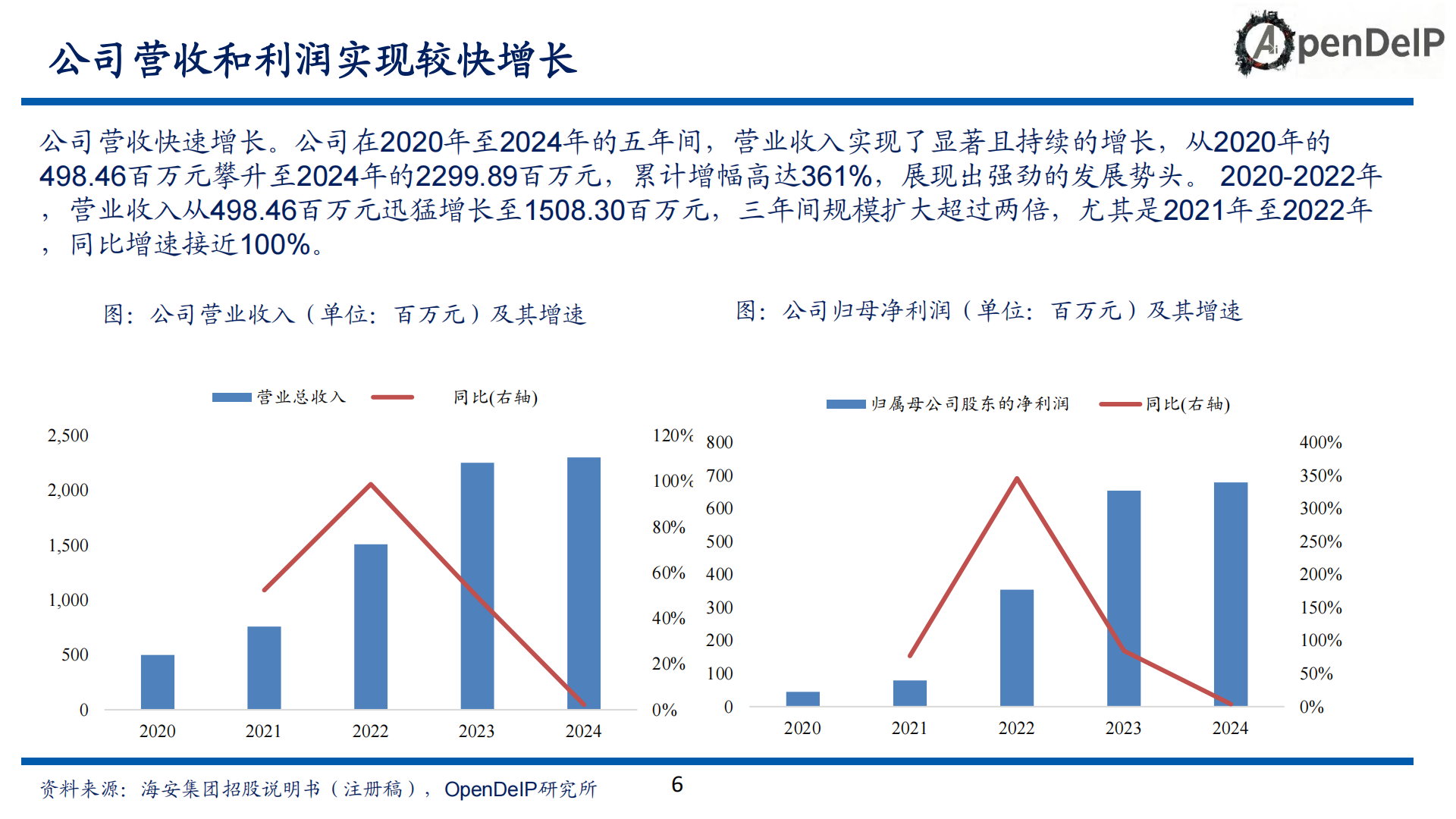 海安集团公司研究报告：国内巨胎龙头，受益于份额提升以及采矿景气,海安集团,巨胎,海安集团,巨胎,第6张
