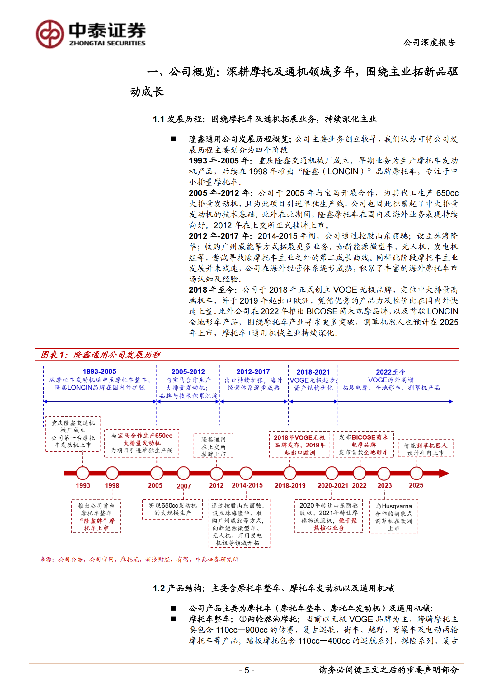 隆鑫通用公司研究报告:摩托与通机共振,无极深化欧洲开拓全球,隆鑫通用,隆鑫通用,第5张 隆鑫通用公司研究报告:摩托与通机共振,无极深化欧洲开拓全球,隆鑫通用,隆鑫通用,第5张