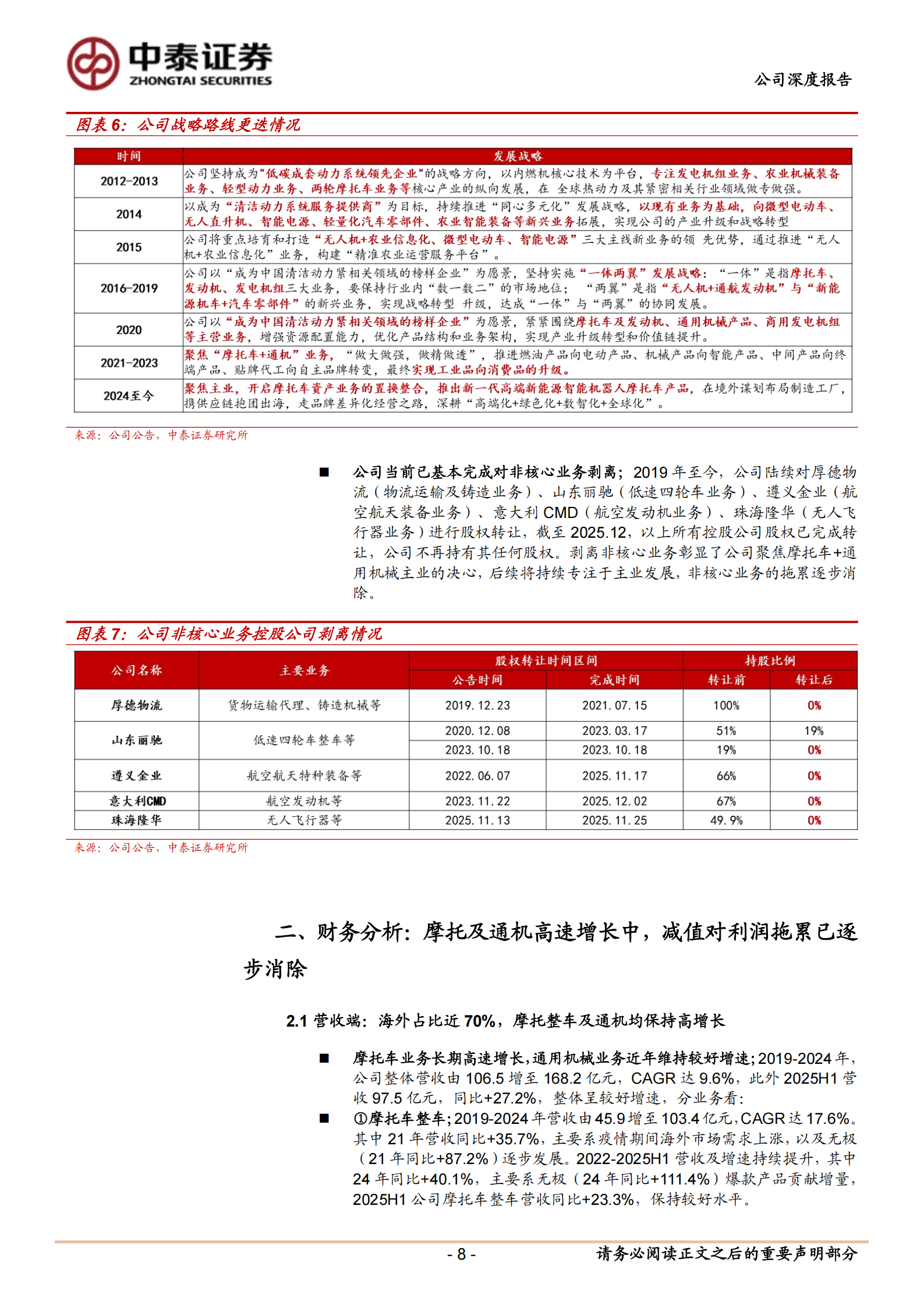 隆鑫通用公司研究报告:摩托与通机共振,无极深化欧洲开拓全球,隆鑫通用,隆鑫通用,第8张 隆鑫通用公司研究报告:摩托与通机共振,无极深化欧洲开拓全球,隆鑫通用,隆鑫通用,第8张