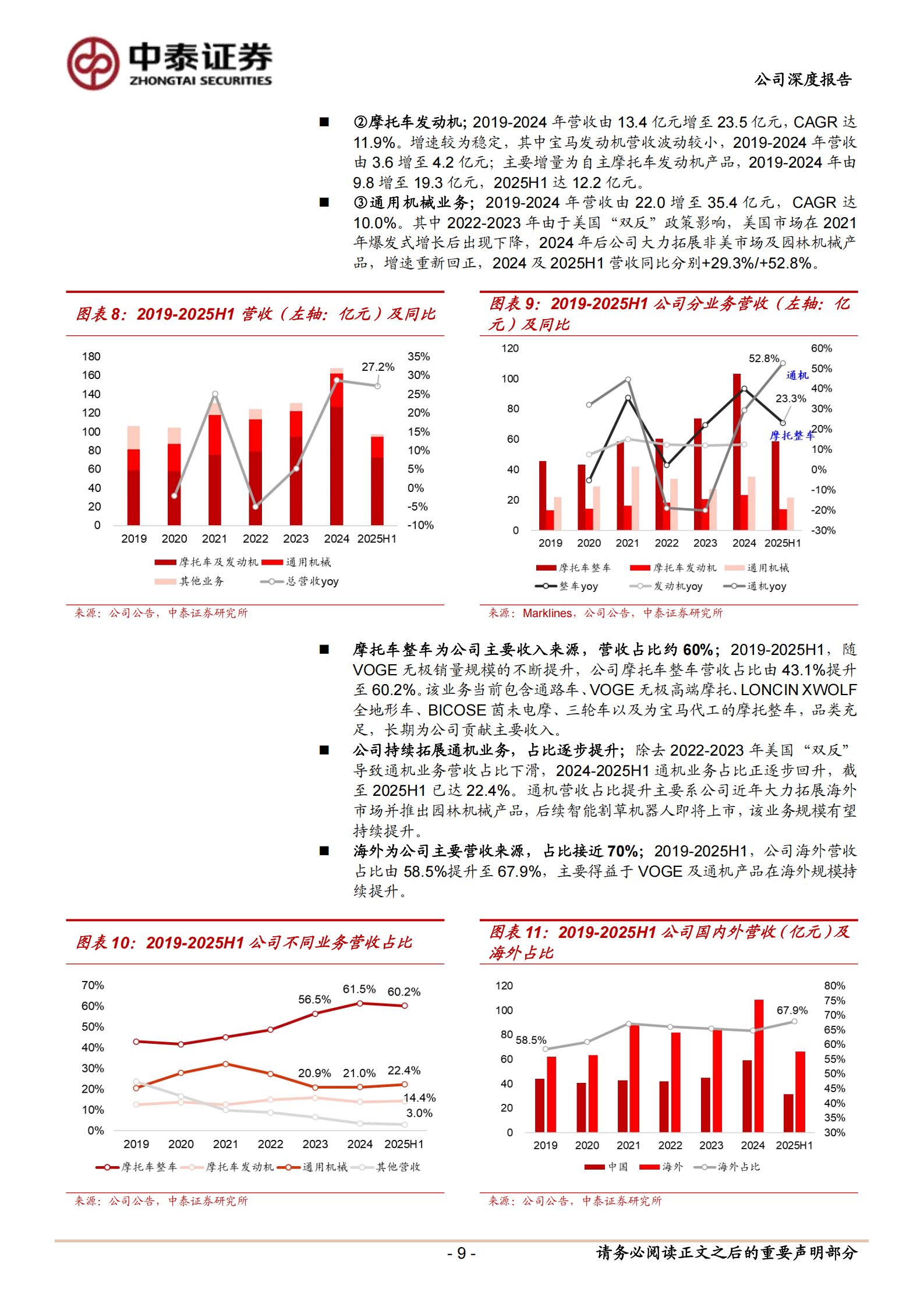 隆鑫通用公司研究报告:摩托与通机共振,无极深化欧洲开拓全球,隆鑫通用,隆鑫通用,第9张 隆鑫通用公司研究报告:摩托与通机共振,无极深化欧洲开拓全球,隆鑫通用,隆鑫通用,第9张
