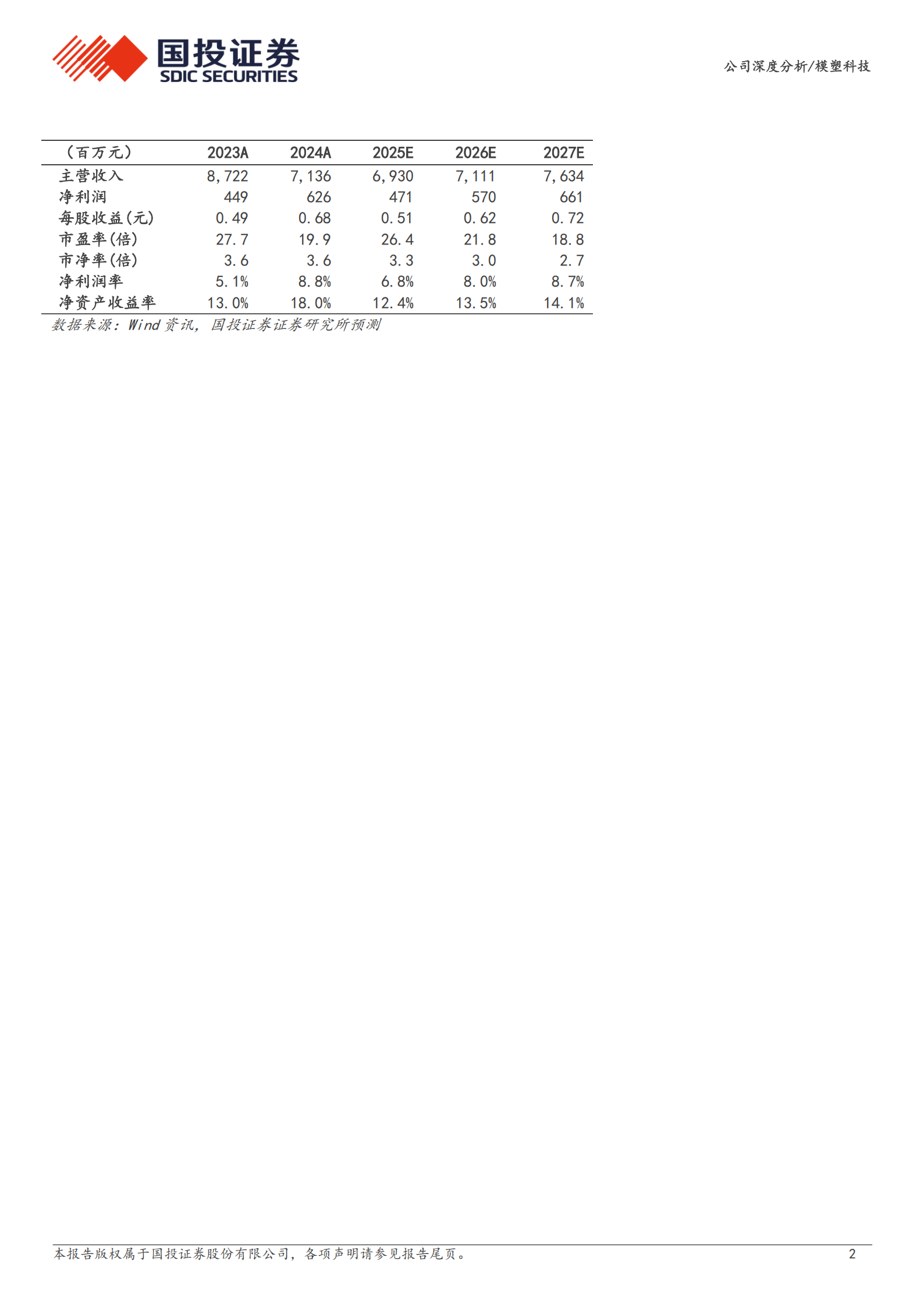 模塑科技公司研究报告：汽车保险杠领军企业，机器人轻量化开辟第二增长点,模塑科技,汽车,保险杠,机器人,模塑科技,汽车,保险杠,机器人,第2张