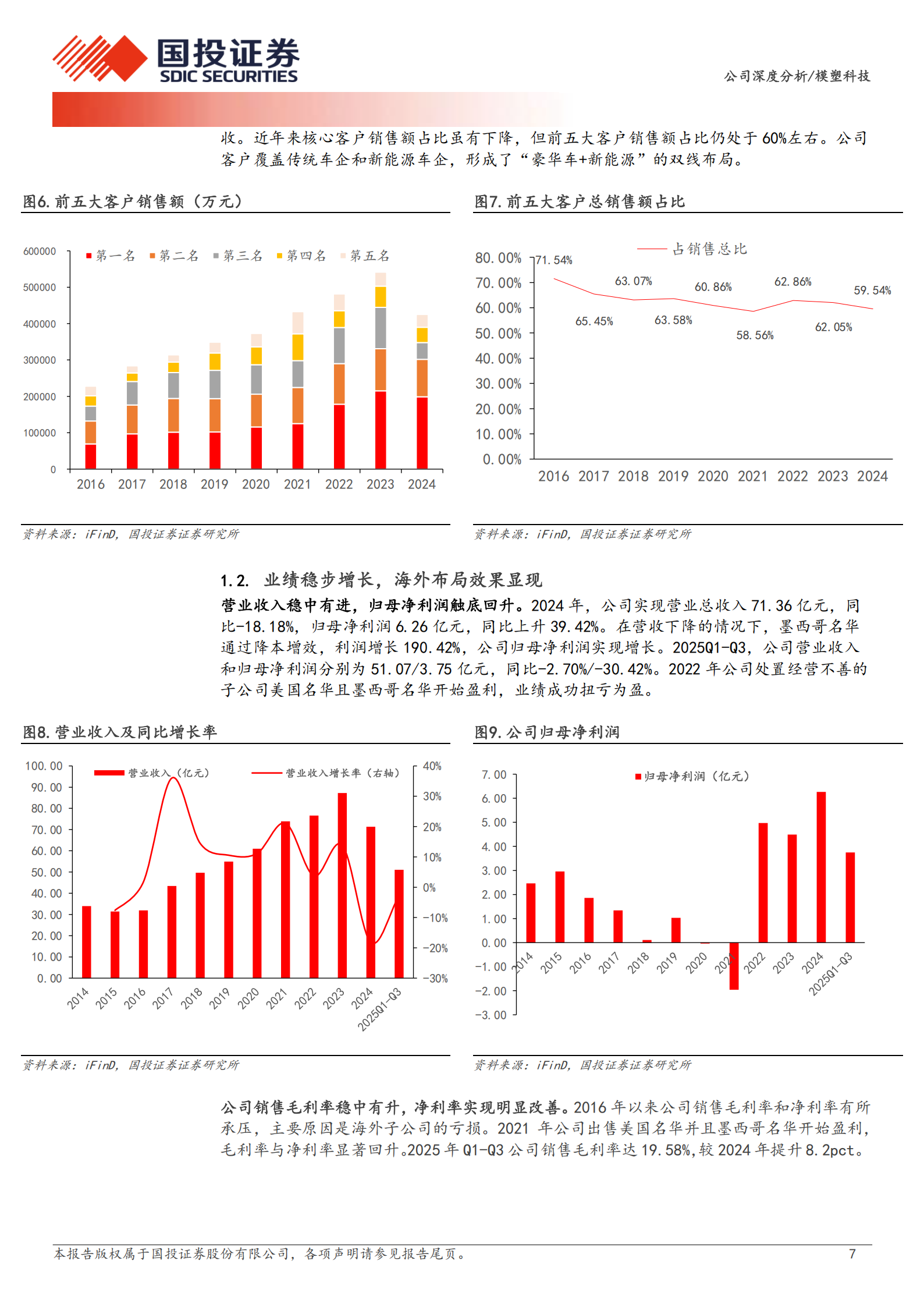 模塑科技公司研究报告：汽车保险杠领军企业，机器人轻量化开辟第二增长点,模塑科技,汽车,保险杠,机器人,模塑科技,汽车,保险杠,机器人,第7张