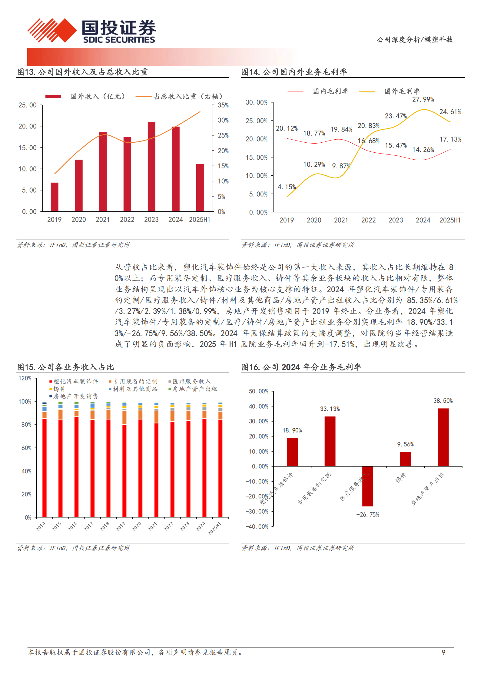 模塑科技公司研究报告：汽车保险杠领军企业，机器人轻量化开辟第二增长点,模塑科技,汽车,保险杠,机器人,模塑科技,汽车,保险杠,机器人,第9张
