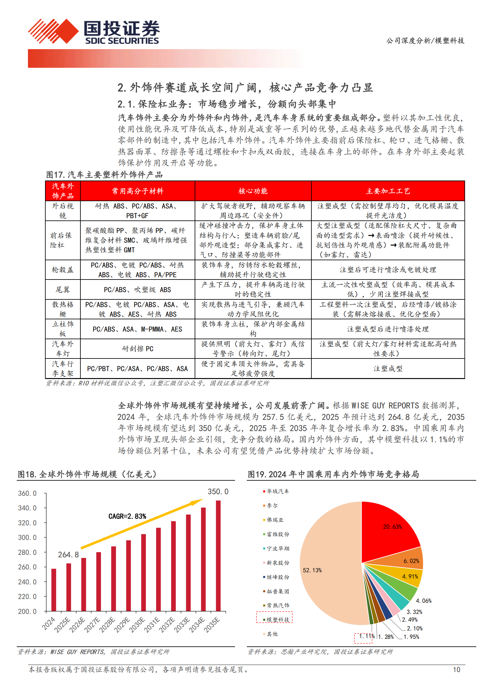 模塑科技公司研究报告：汽车保险杠领军企业，机器人轻量化开辟第二增长点,模塑科技,汽车,保险杠,机器人,模塑科技,汽车,保险杠,机器人,第10张