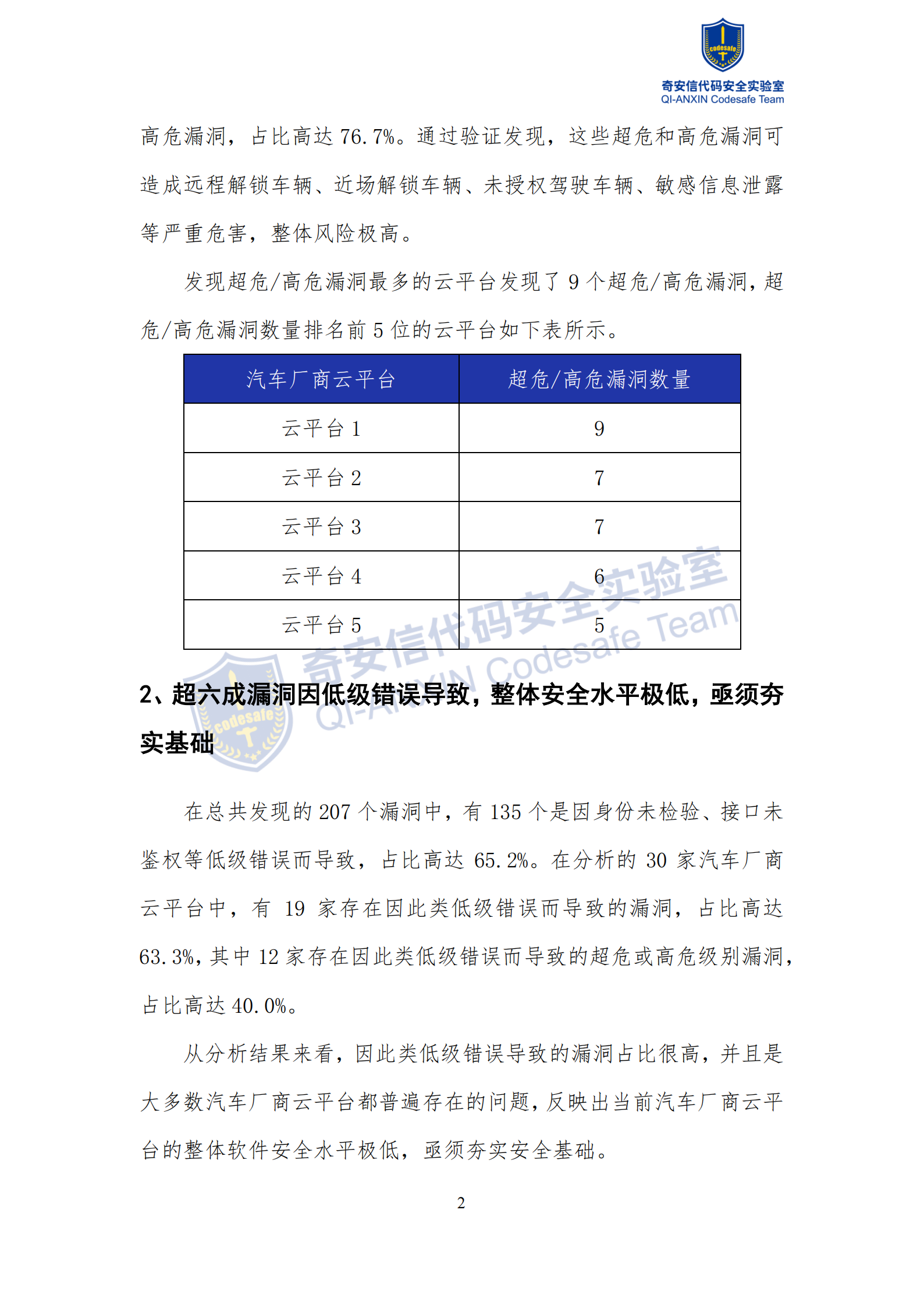 奇安信：2026年智能网联汽车云平台漏洞分析报告,智能网联,汽车,云平台,漏洞分析报告,智能网联,汽车,云平台,漏洞分析报告,第5张