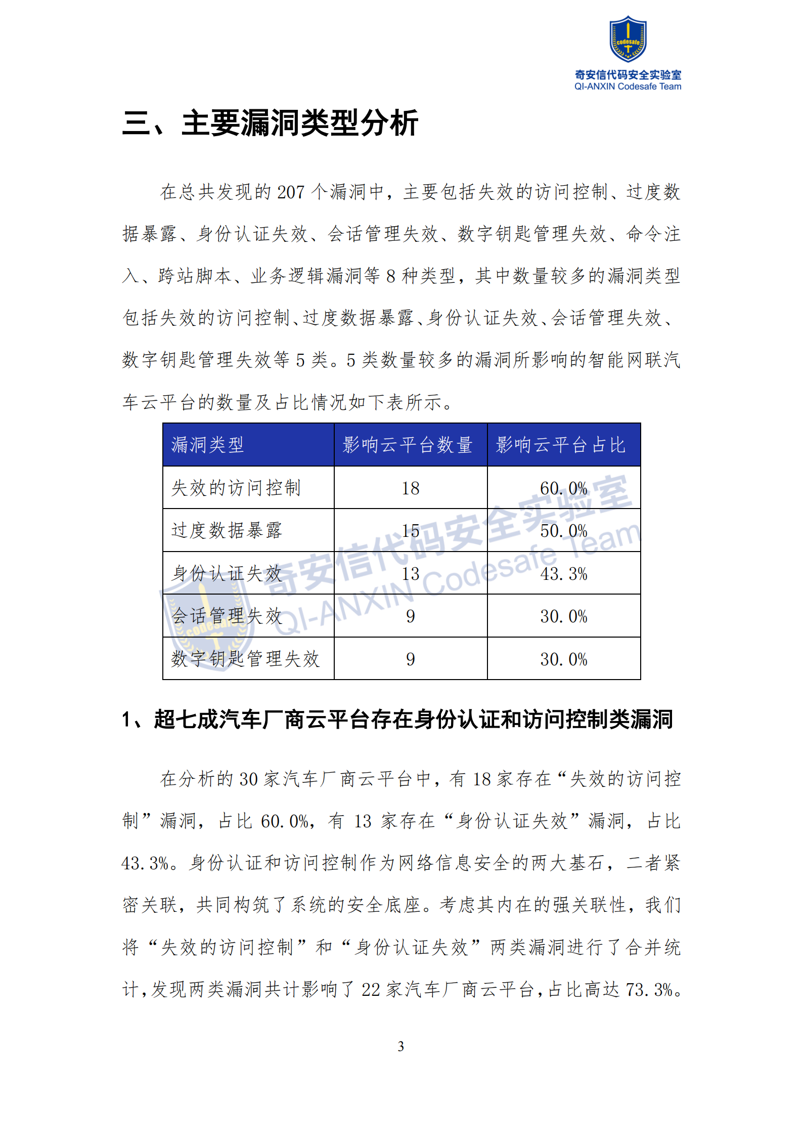 奇安信：2026年智能网联汽车云平台漏洞分析报告,智能网联,汽车,云平台,漏洞分析报告,智能网联,汽车,云平台,漏洞分析报告,第6张