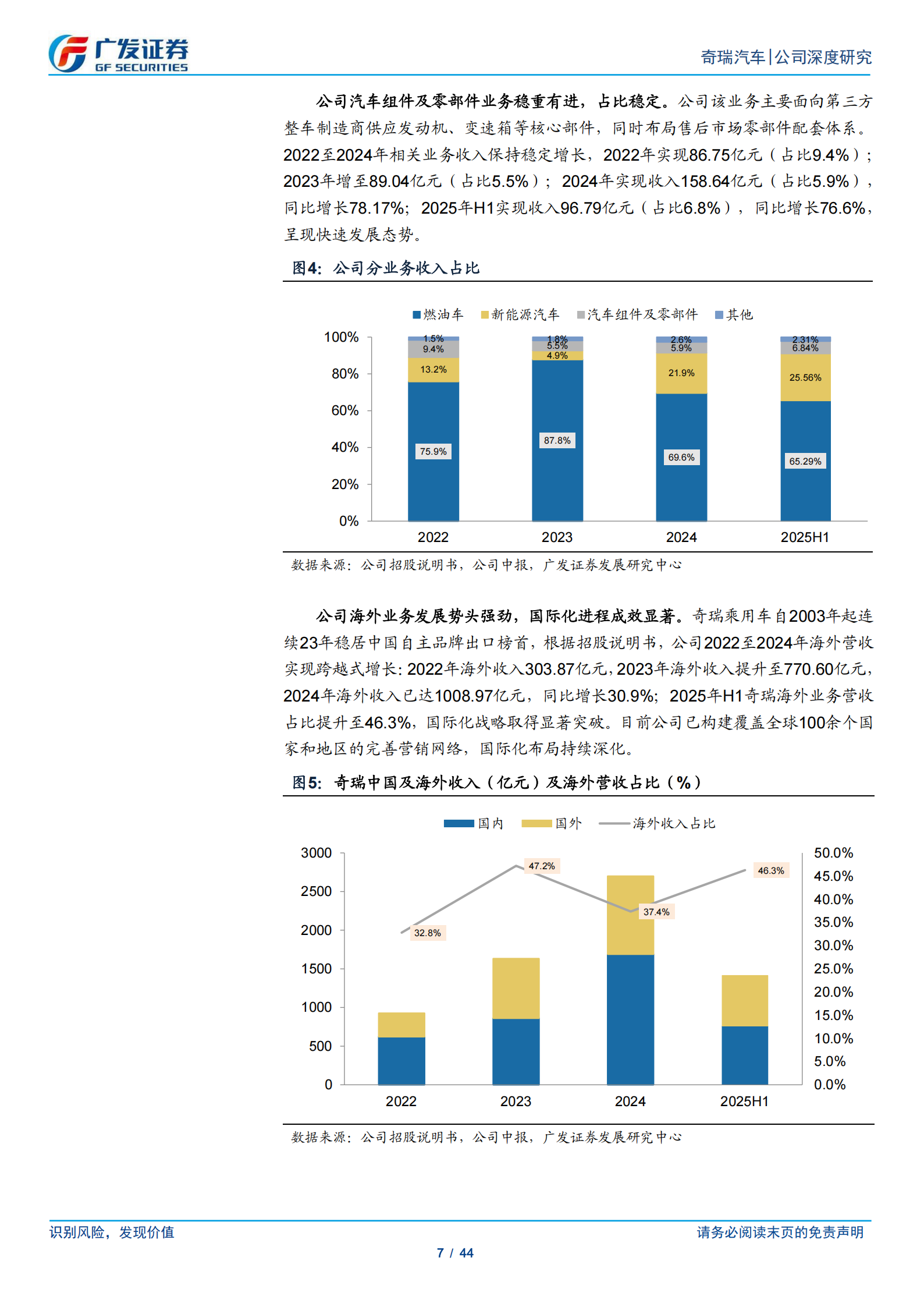 奇瑞汽车公司研究报告:立足新格局,走向世界的“国民品牌”,奇瑞汽车,奇瑞汽车,第7张 奇瑞汽车公司研究报告:立足新格局,走向世界的“国民品牌”,奇瑞汽车,奇瑞汽车,第7张