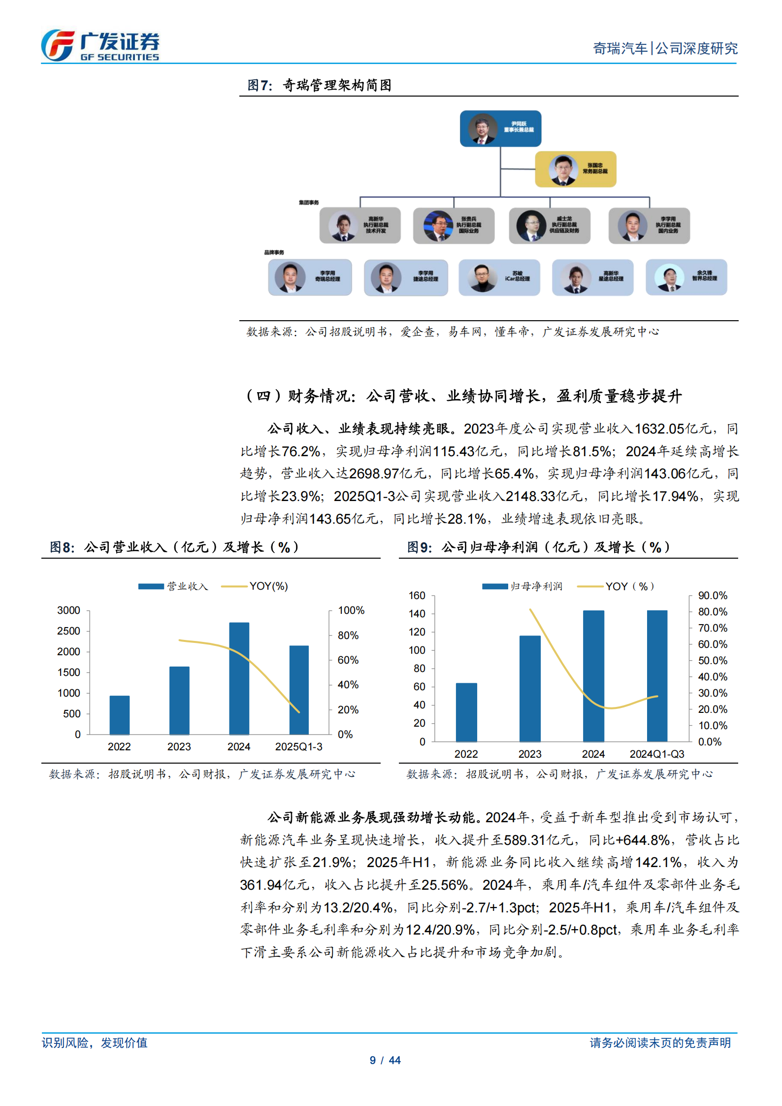 奇瑞汽车公司研究报告:立足新格局,走向世界的“国民品牌”,奇瑞汽车,奇瑞汽车,第9张 奇瑞汽车公司研究报告:立足新格局,走向世界的“国民品牌”,奇瑞汽车,奇瑞汽车,第9张