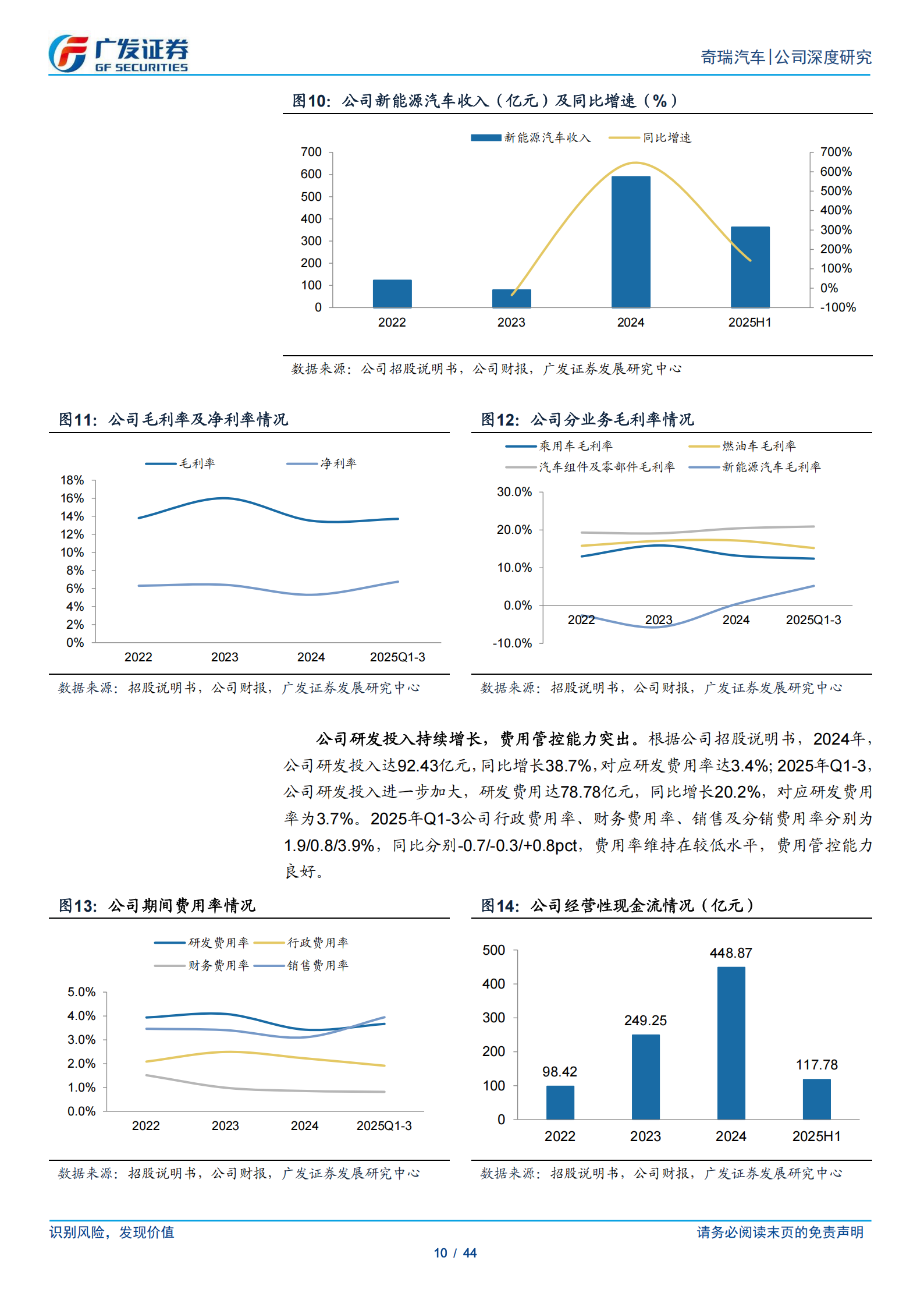 奇瑞汽车公司研究报告:立足新格局,走向世界的“国民品牌”,奇瑞汽车,奇瑞汽车,第10张 奇瑞汽车公司研究报告:立足新格局,走向世界的“国民品牌”,奇瑞汽车,奇瑞汽车,第10张
