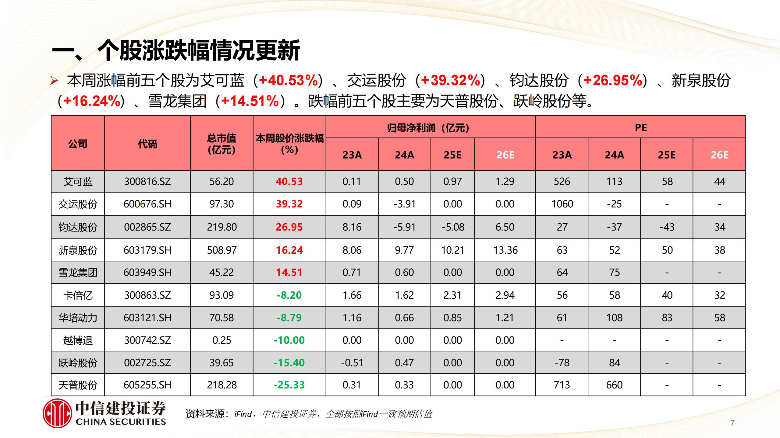 汽车行业：反内卷及出海预期改善，自动驾驶及机器人催化连连,汽车,自动驾驶,机器人,汽车,自动驾驶,机器人,第7张